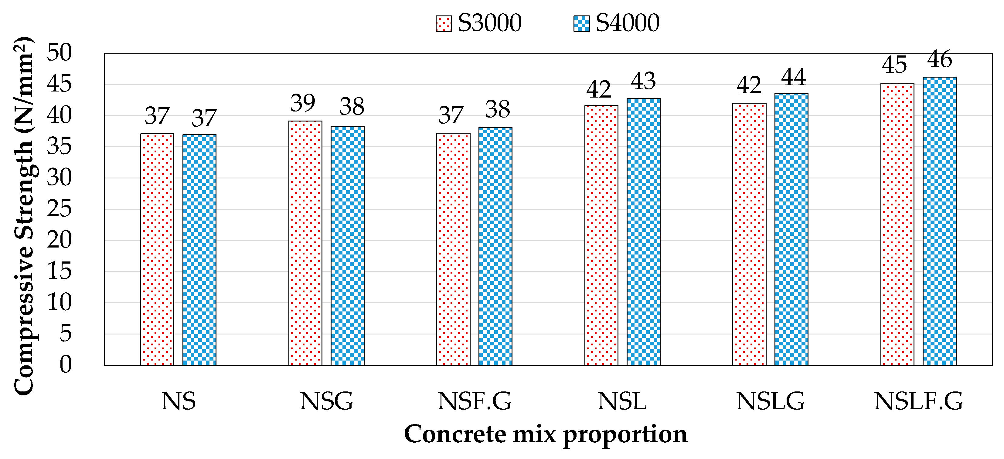 Infrastructures 04 00069 g007 550
