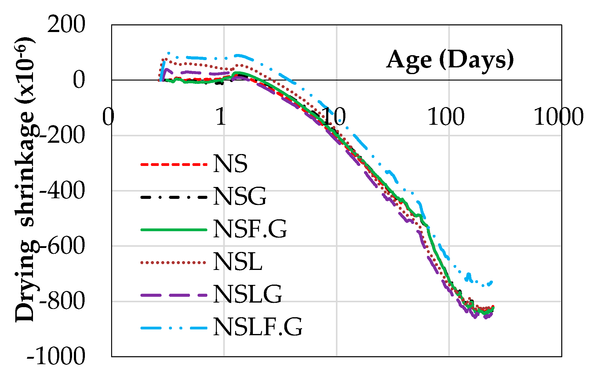 Infrastructures 04 00069 g010 550