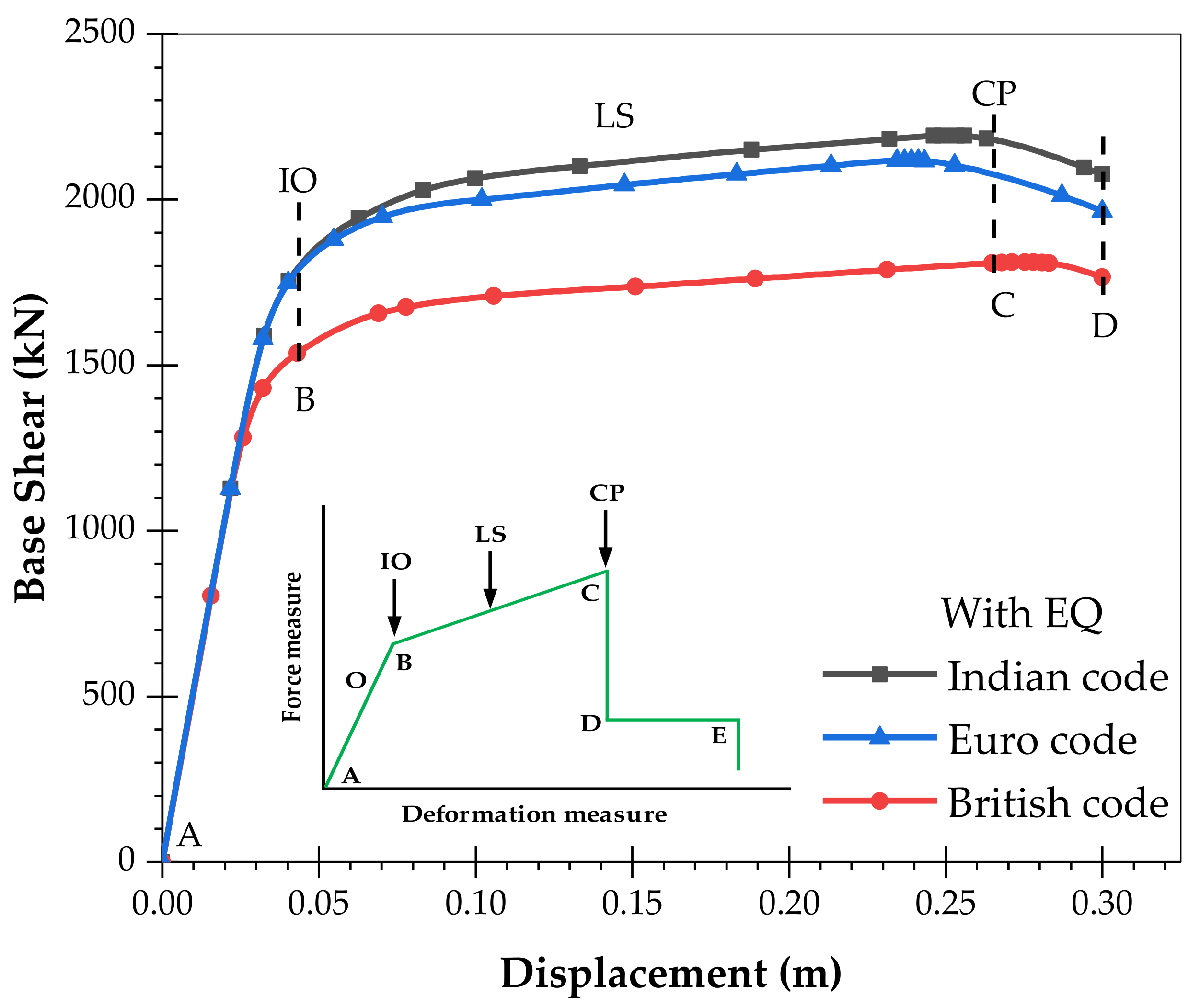 Infrastructures 04 00071 g004