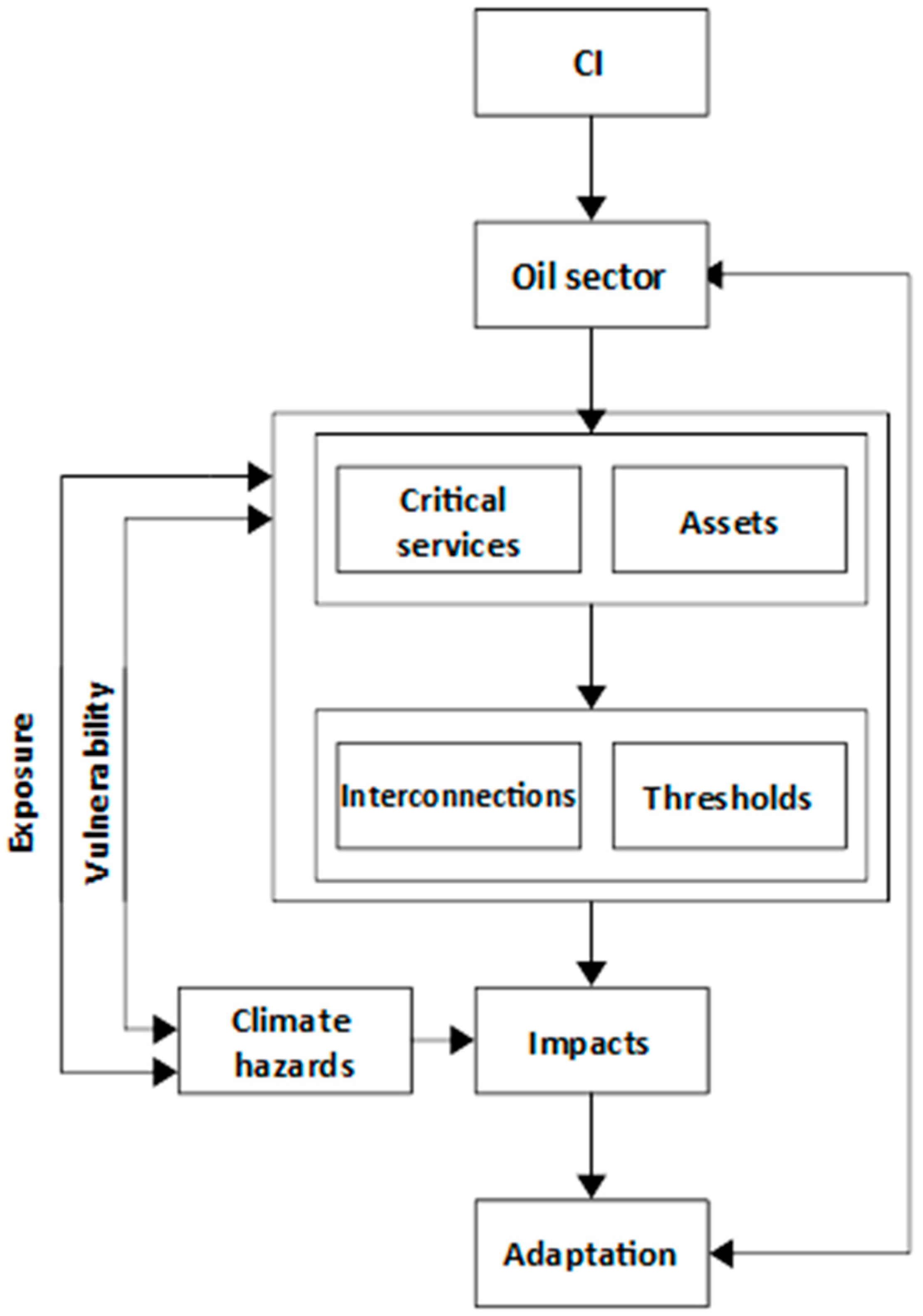 Infrastructures 04 00074 g002