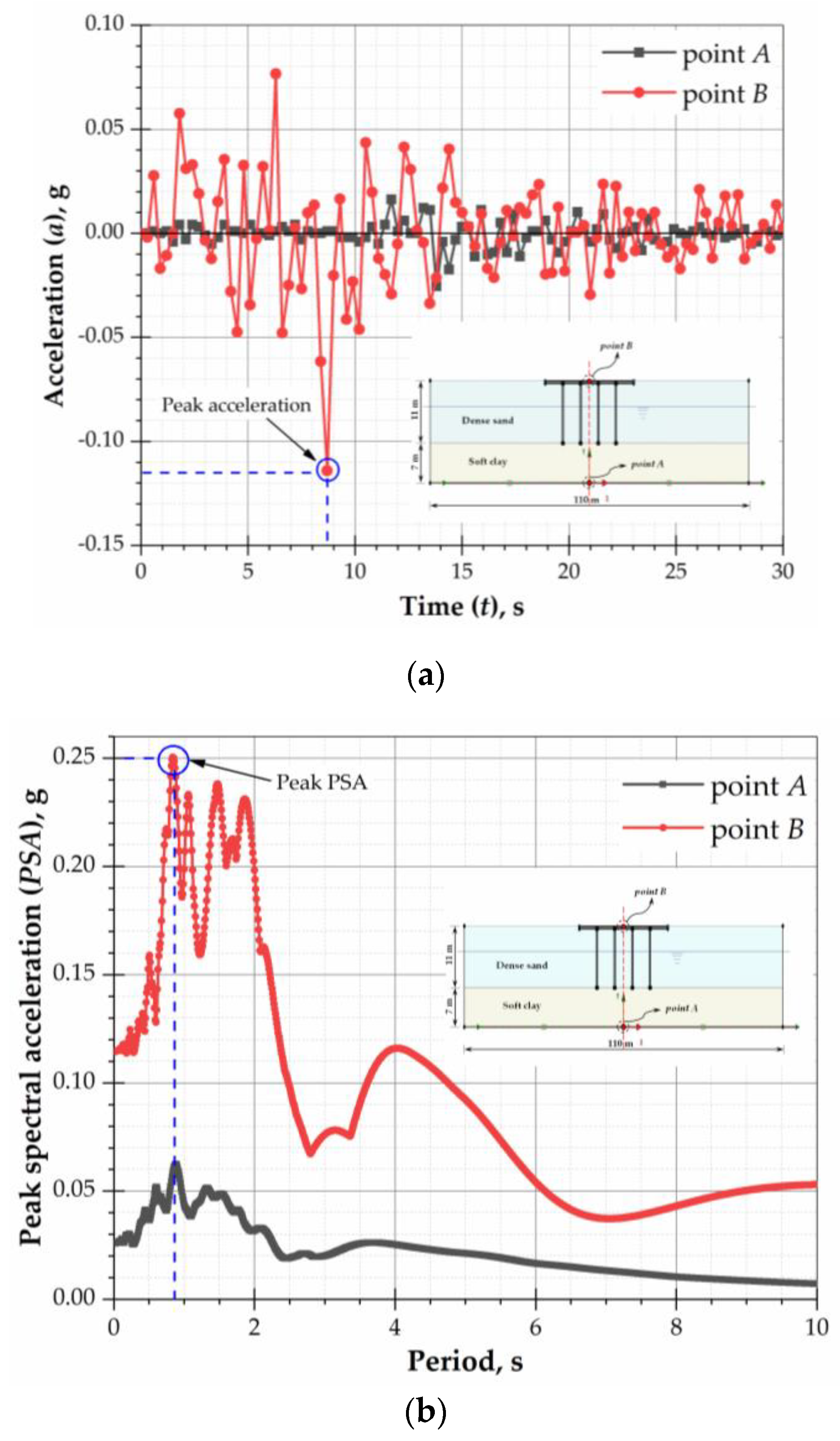 Infrastructures 04 00075 g010 Infrastructures 04 00075 g010