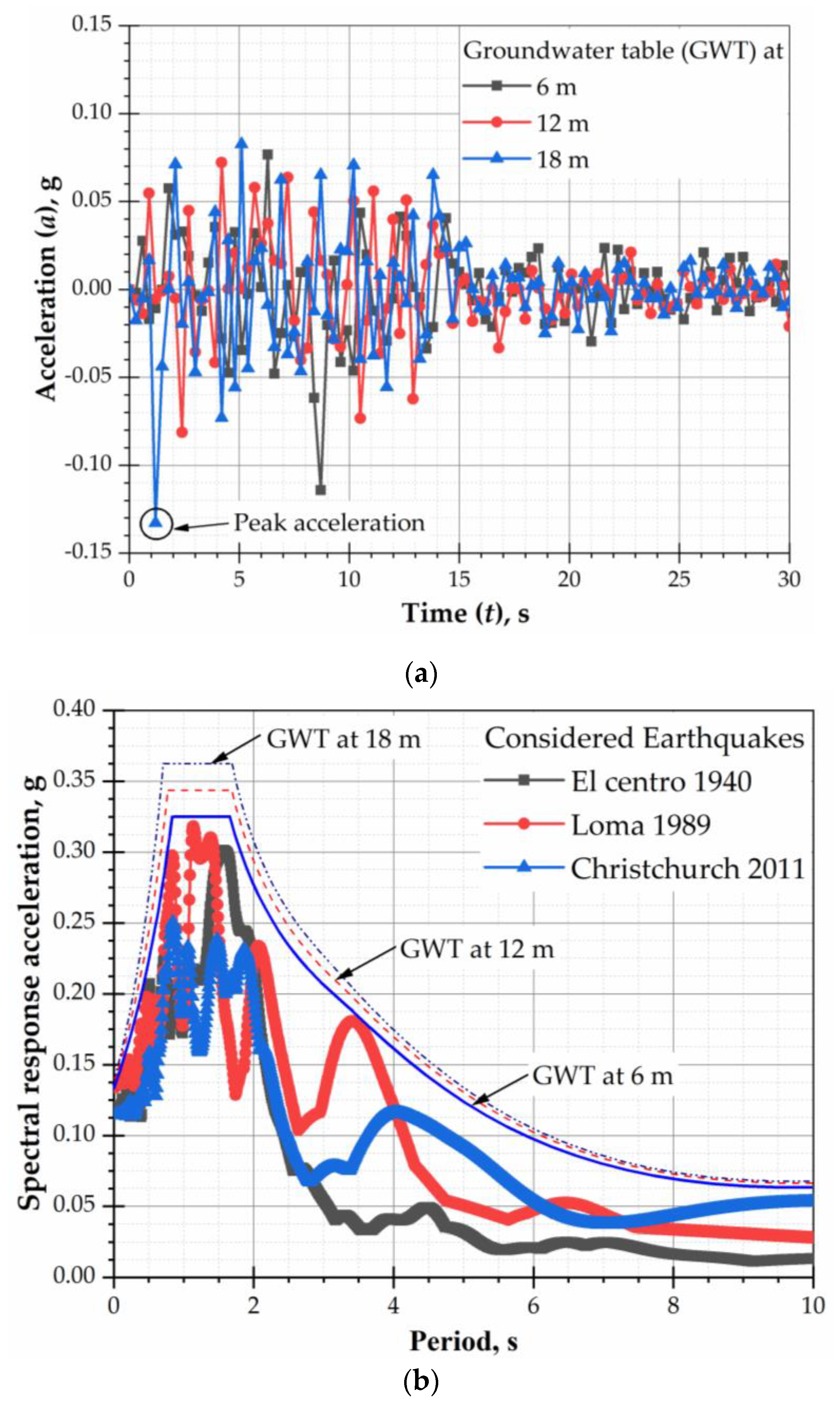 Infrastructures 04 00075 g011 Infrastructures 04 00075 g011