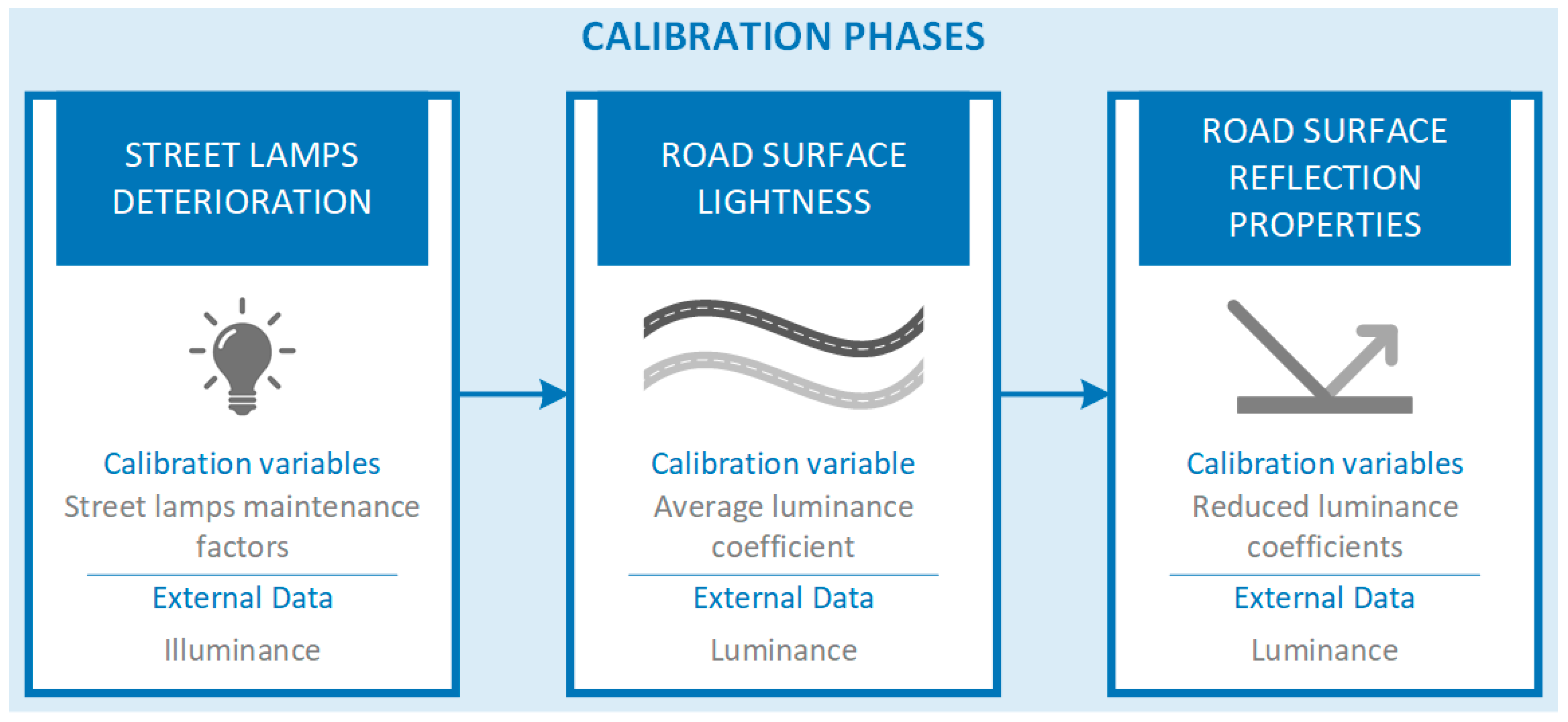 Infrastructures 05 00002 g002