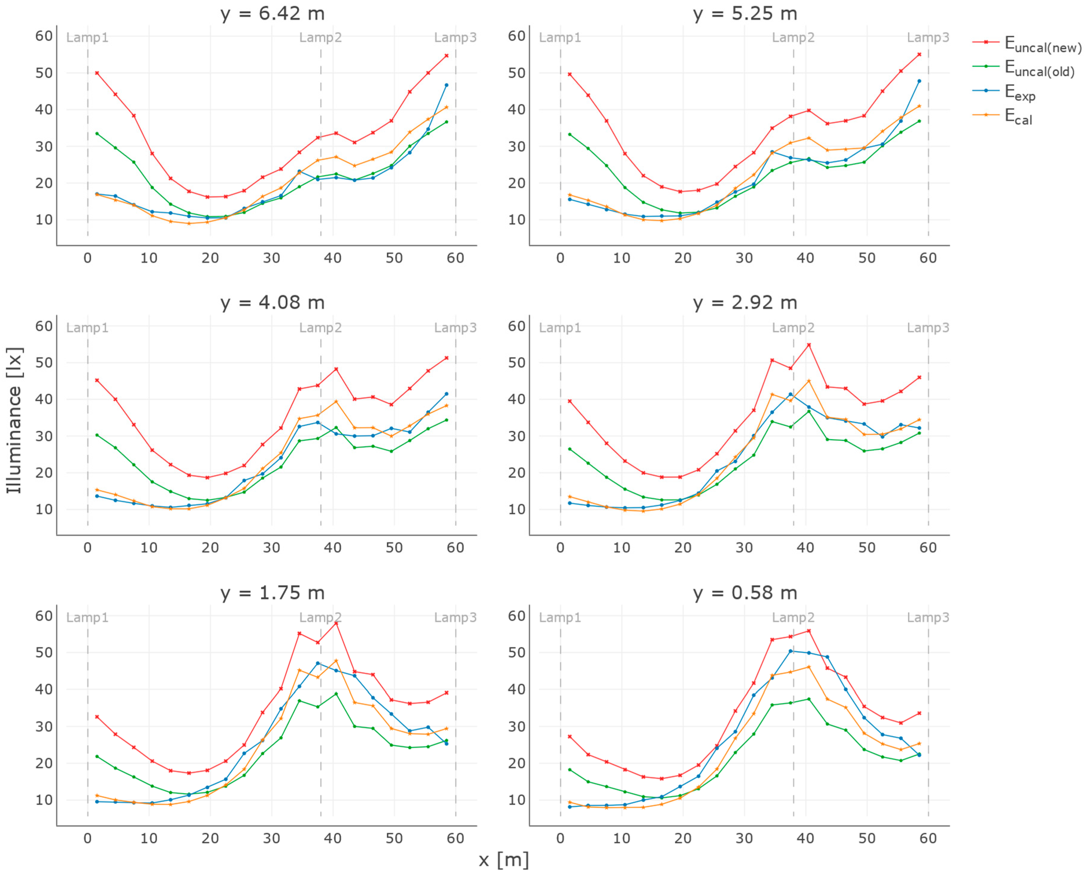Infrastructures 05 00002 g009