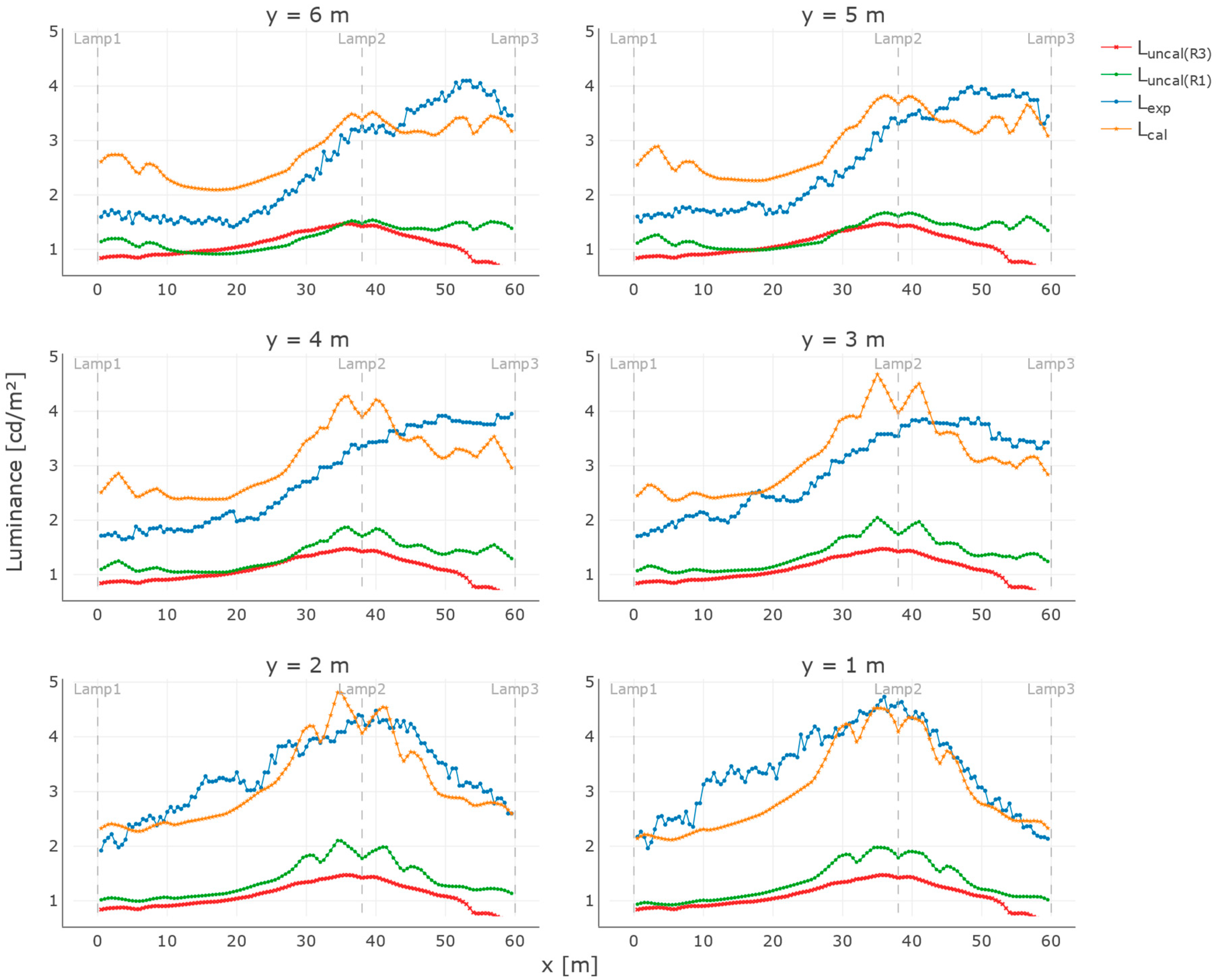 Infrastructures 05 00002 g010