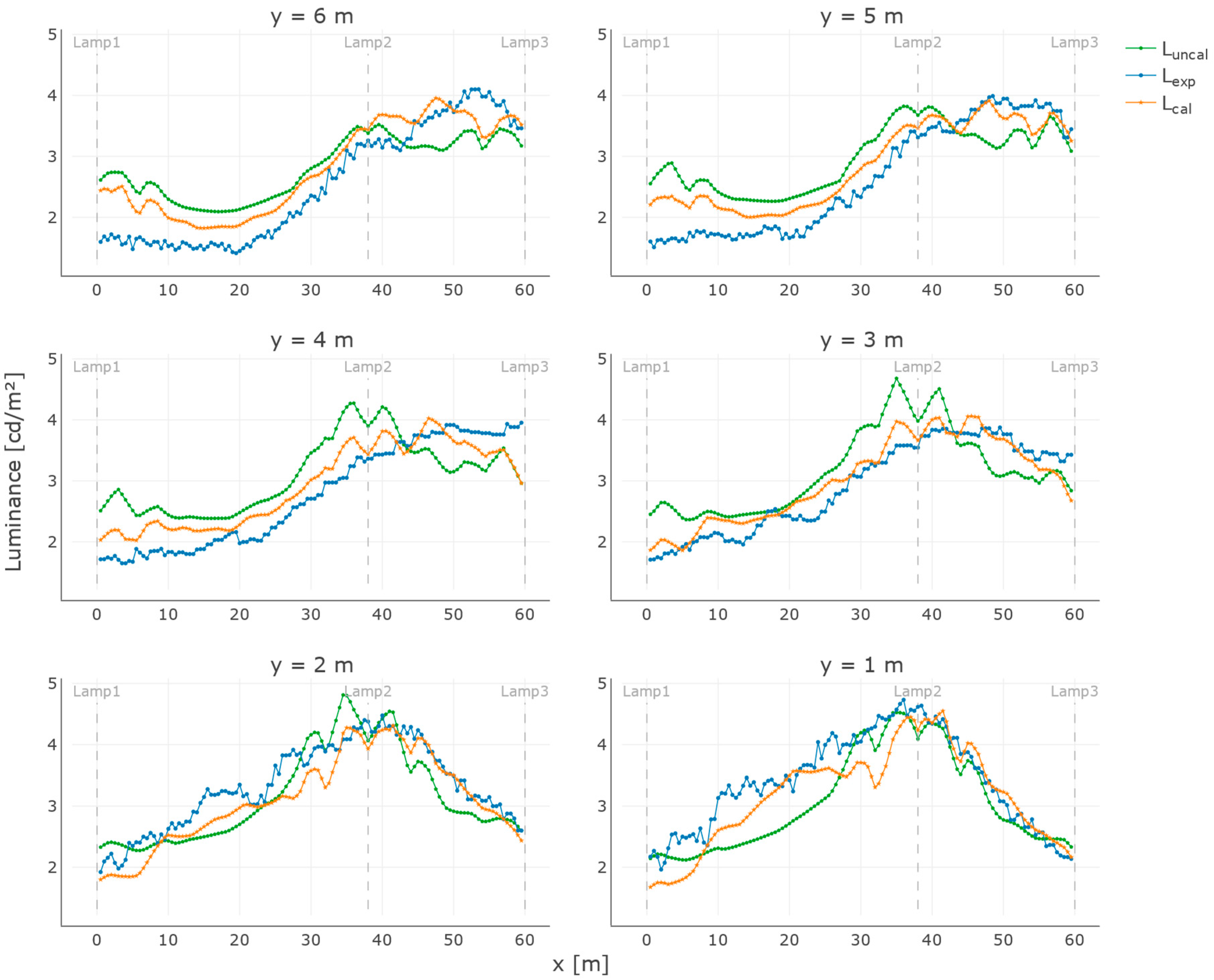 Infrastructures 05 00002 g012