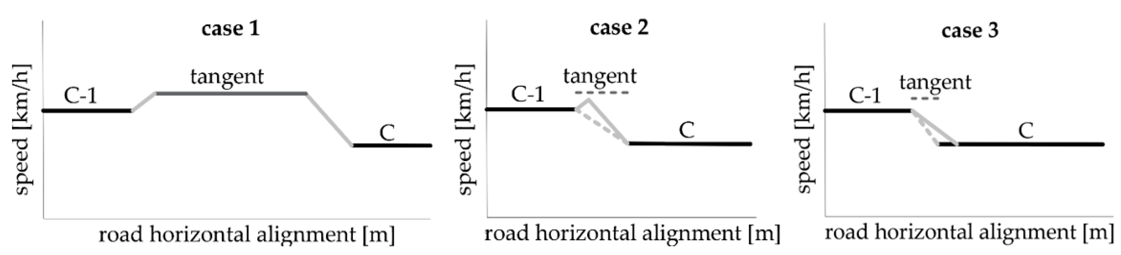 Infrastructures 05 00003 g002