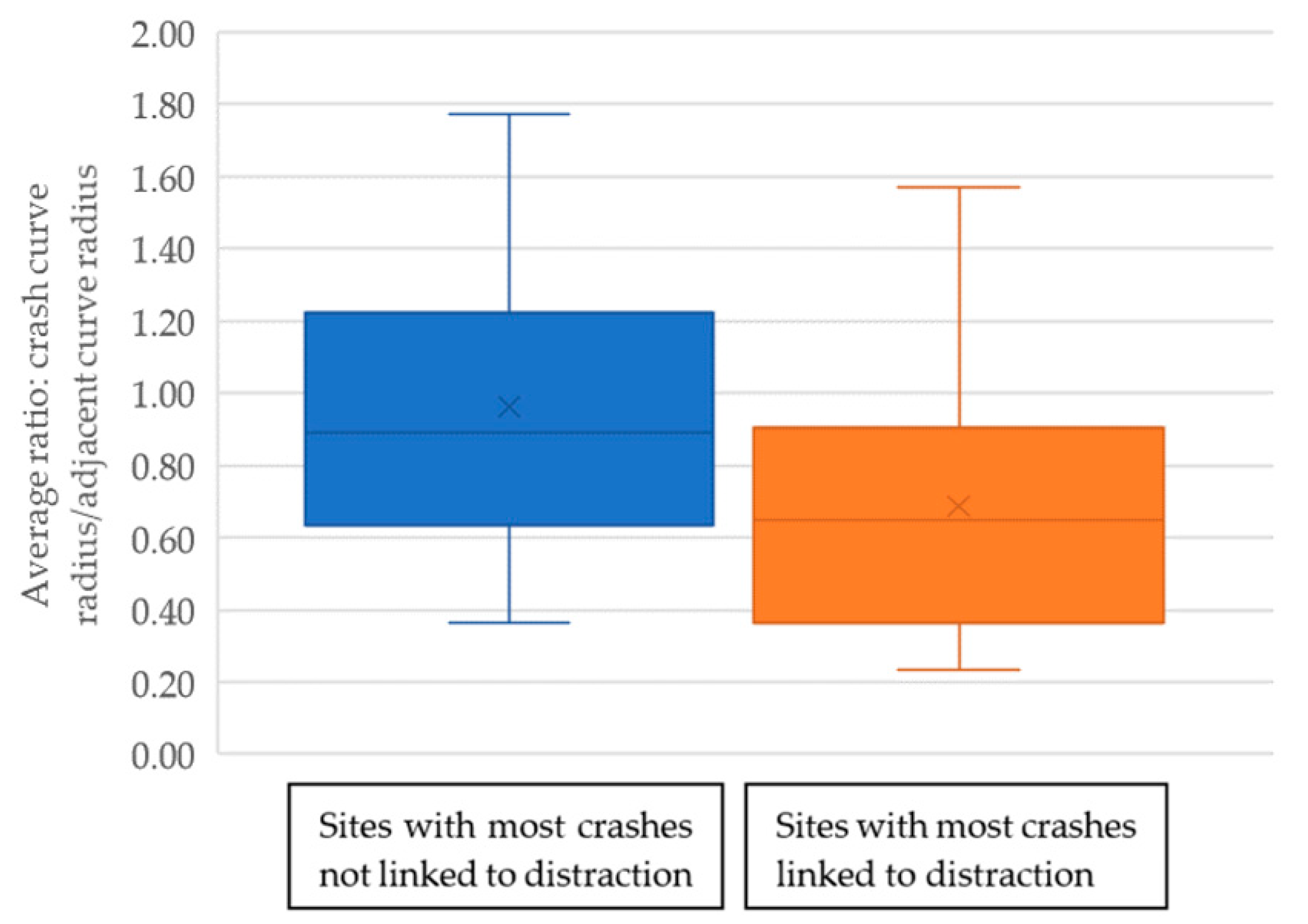 Infrastructures 05 00003 g004