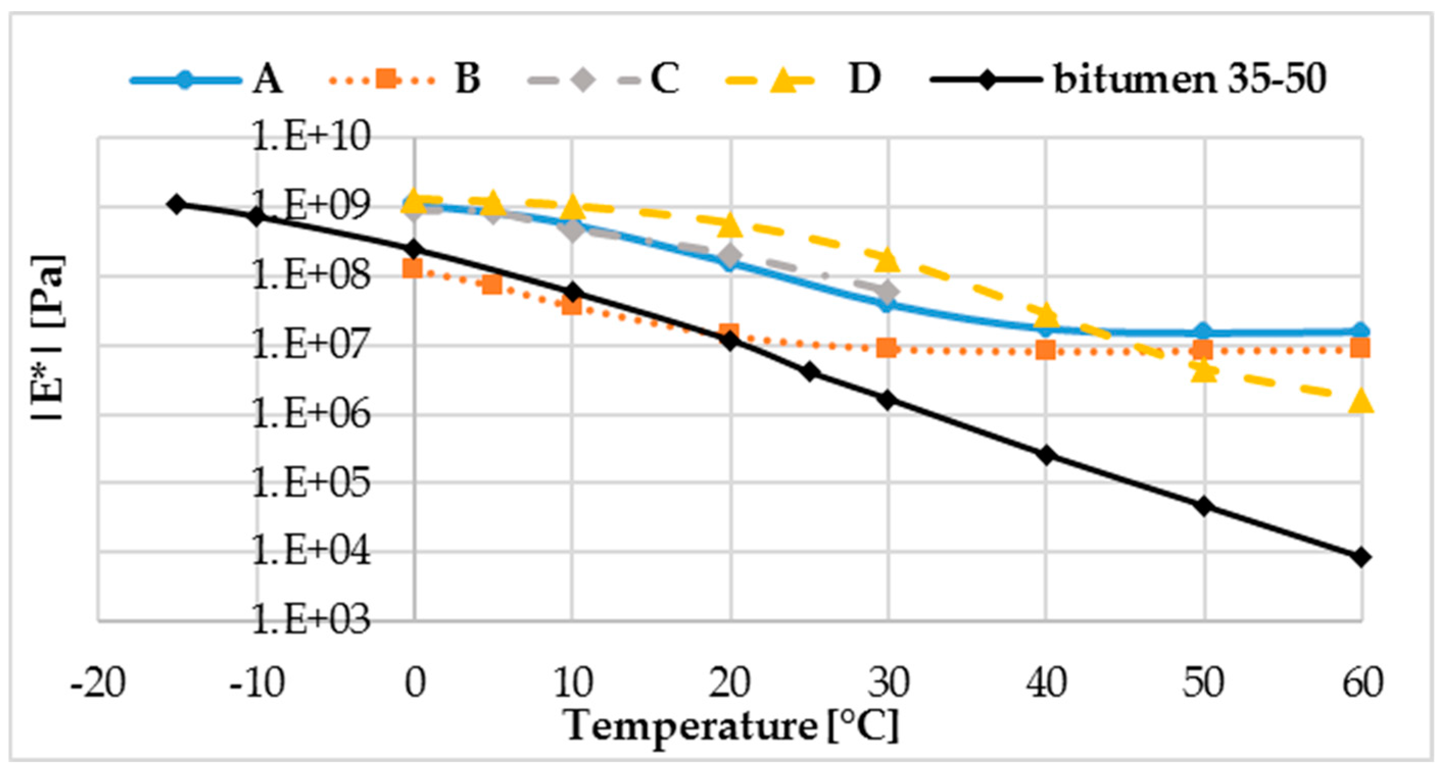Infrastructures 05 00005 g003