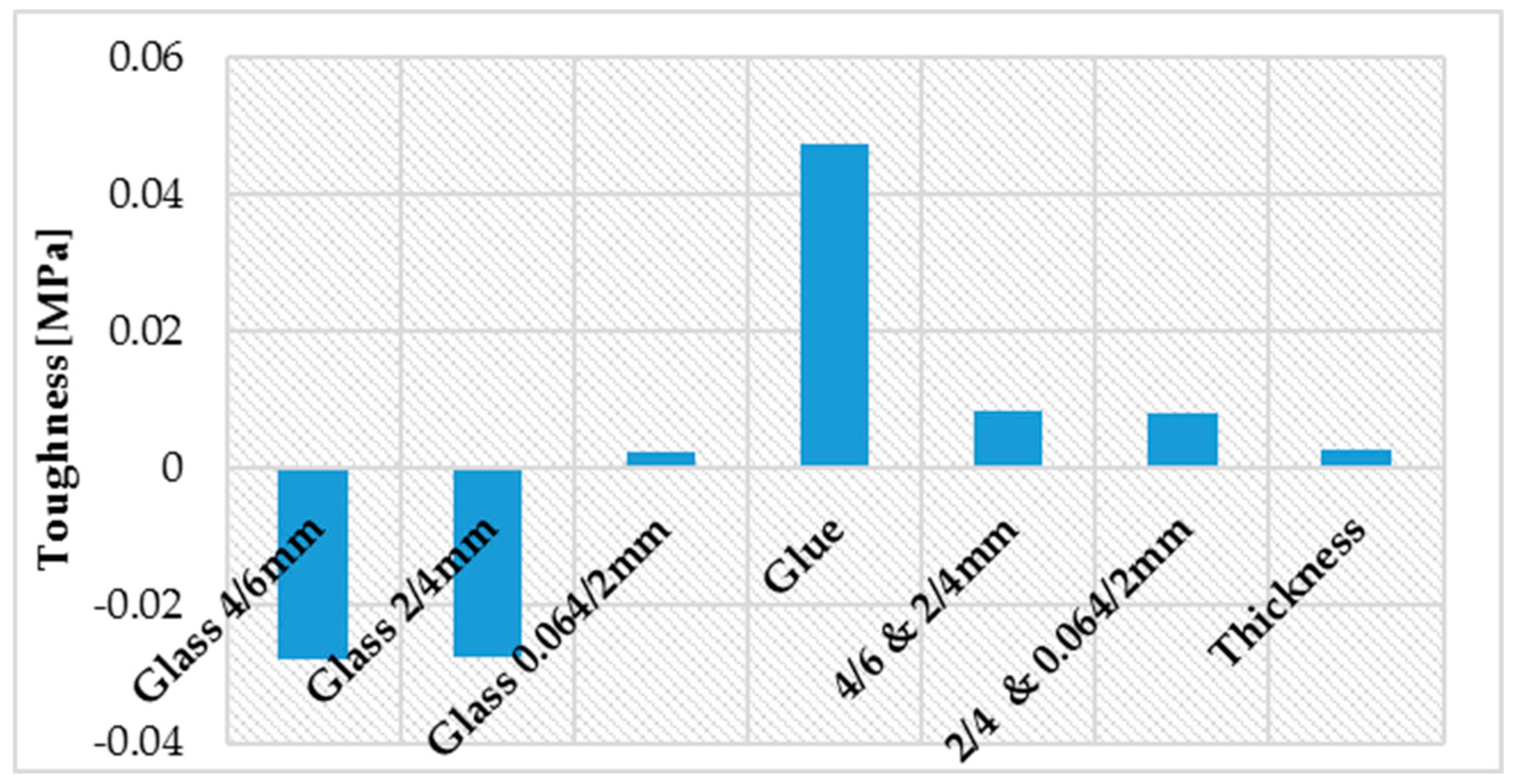 Infrastructures 05 00005 g007