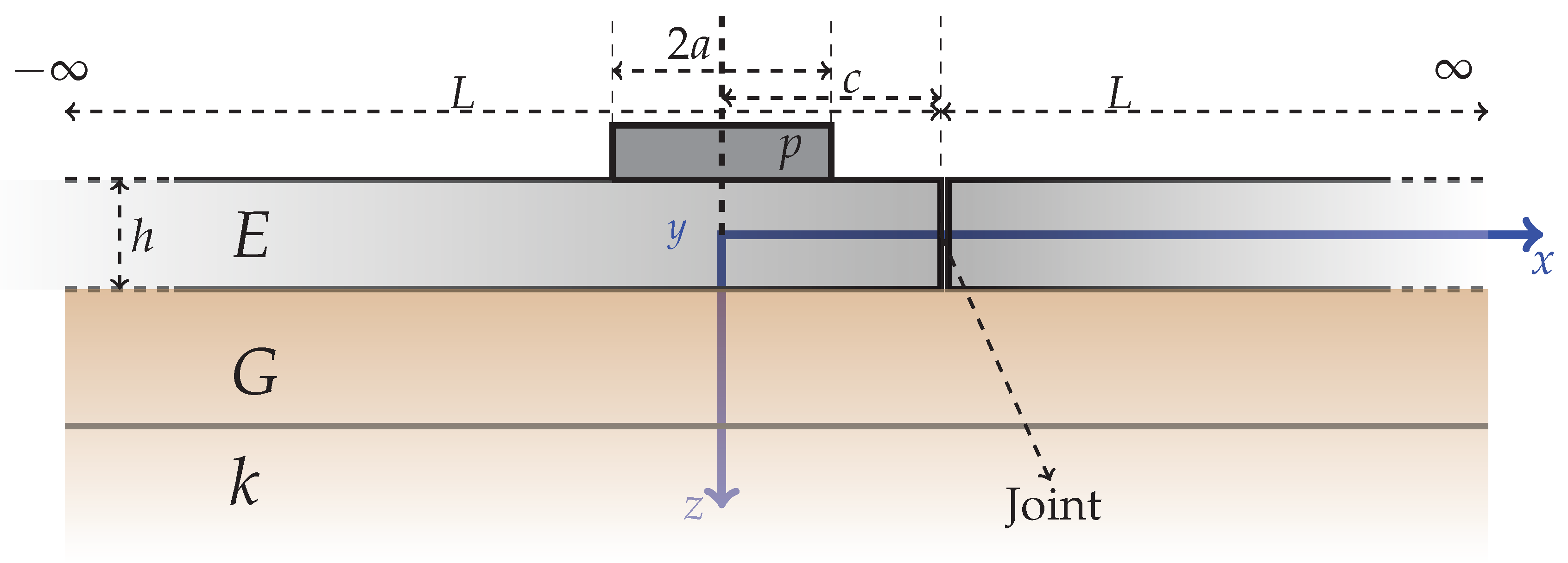 Infrastructures 05 00007 g001