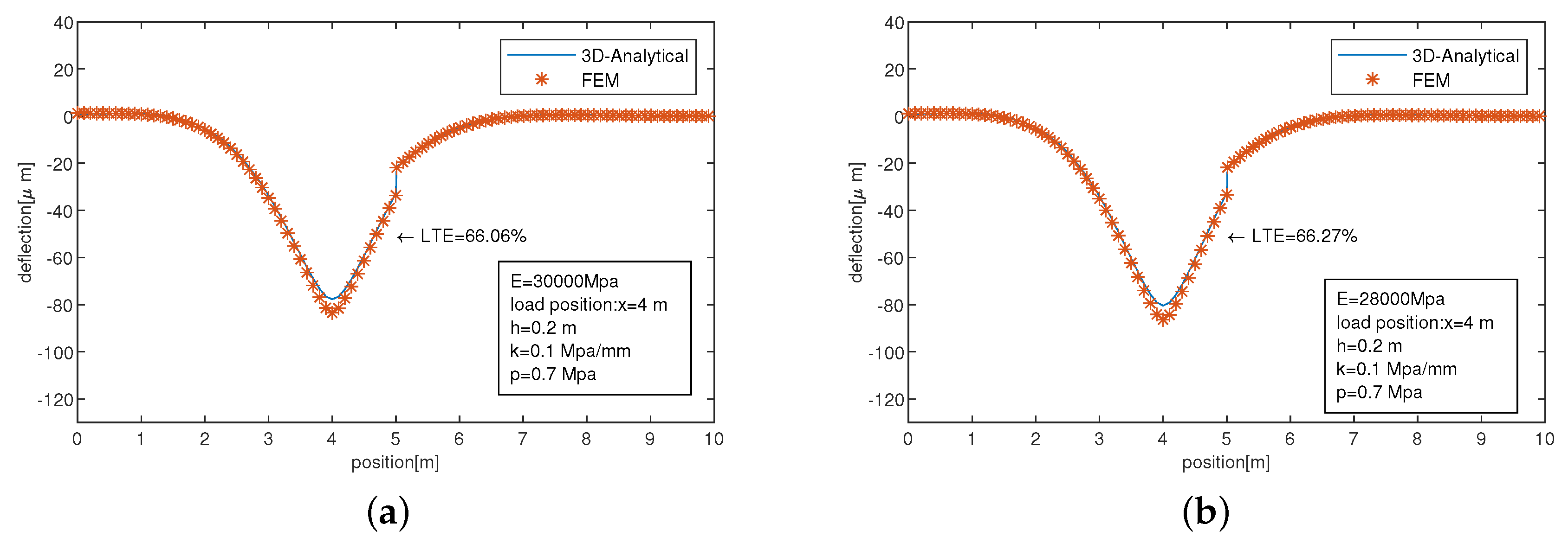 Infrastructures 05 00007 g002