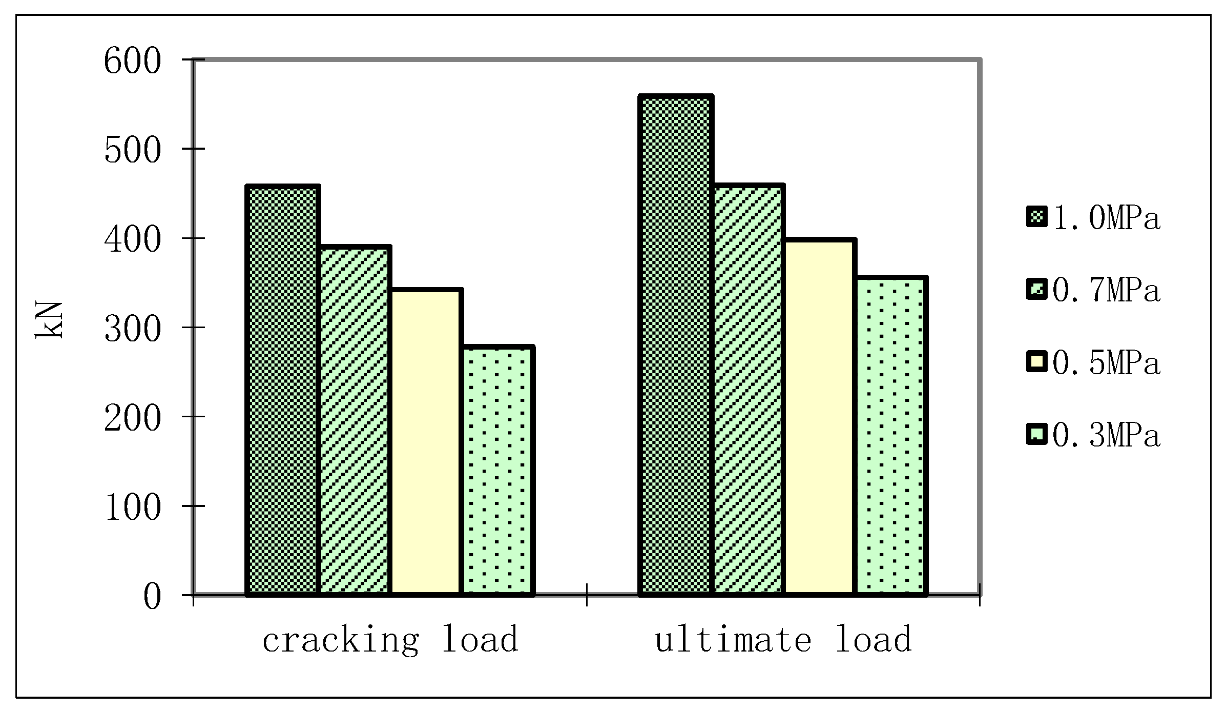 Infrastructures 05 00008 g009