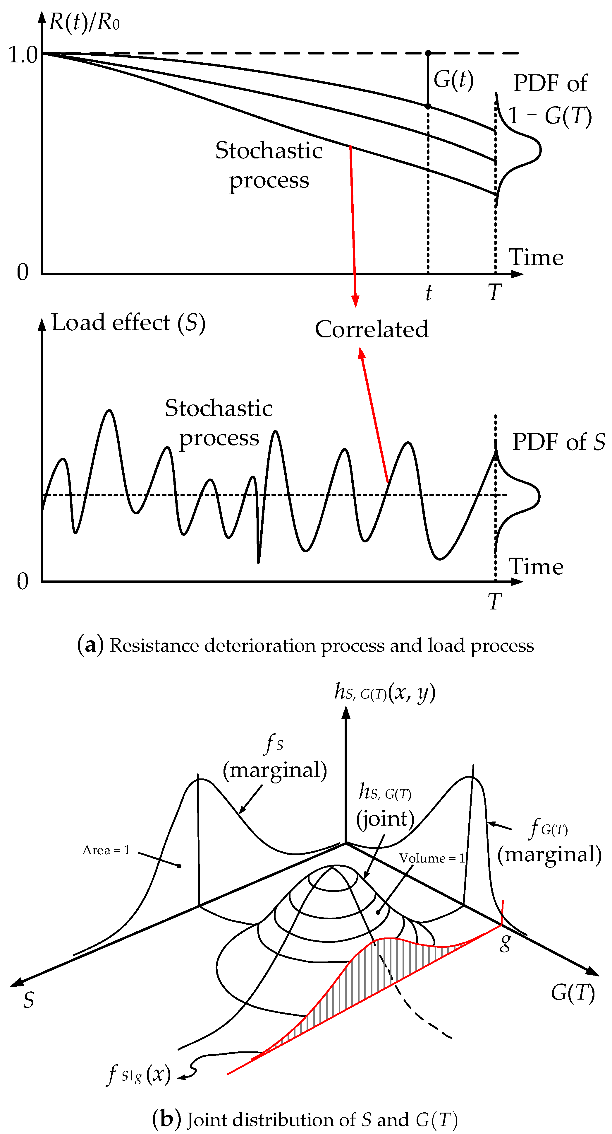 Infrastructures 05 00010 g001