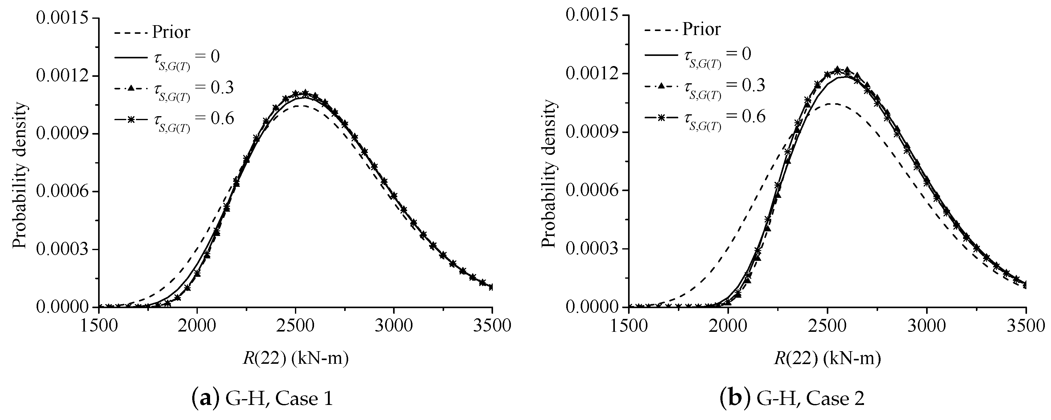 Infrastructures 05 00010 g004a
