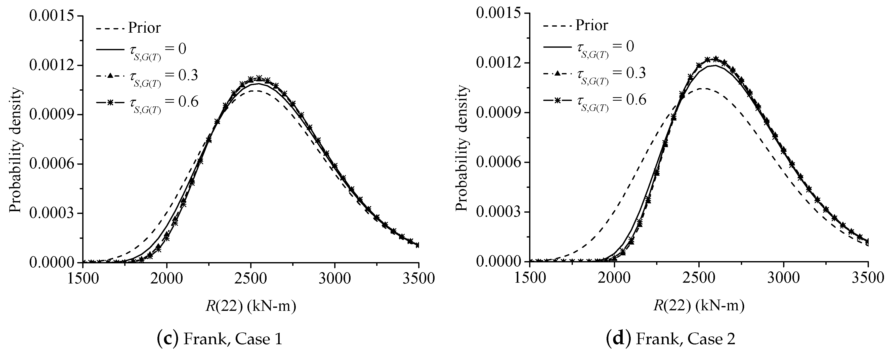 Infrastructures 05 00010 g004b