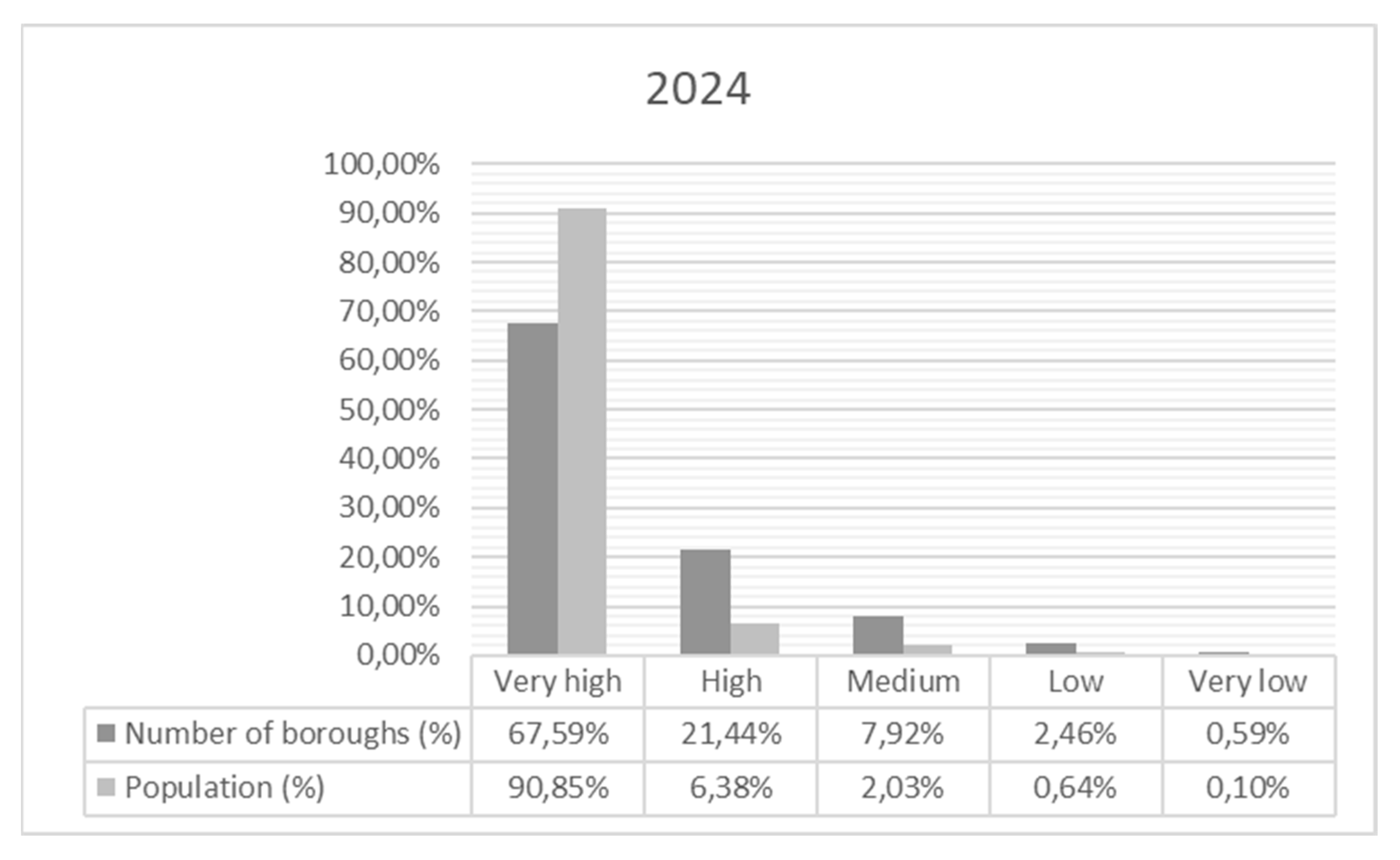 Infrastructures 05 00011 g009