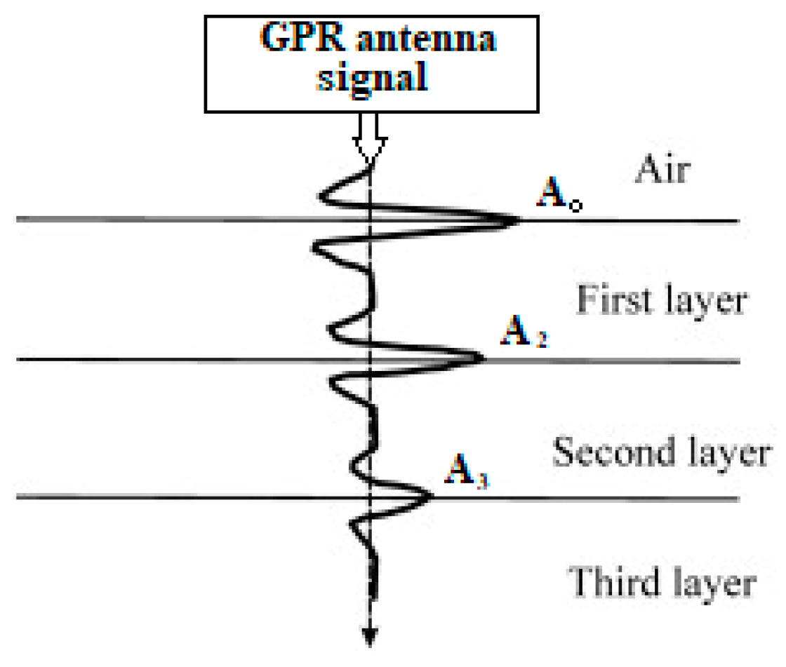 Infrastructures 05 00012 g005