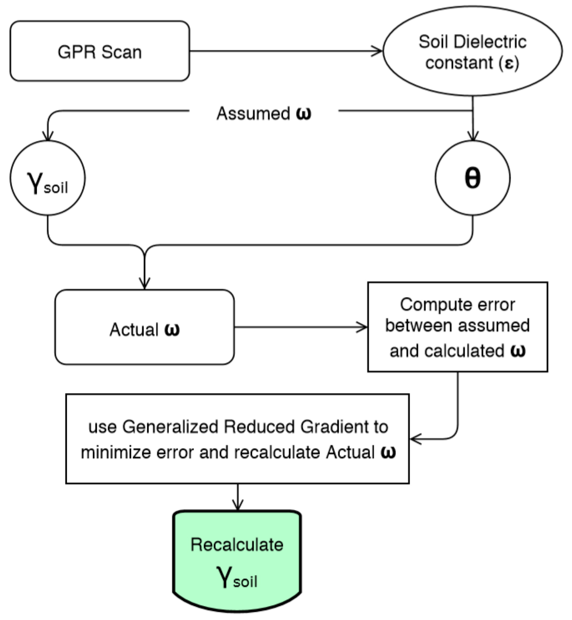 Infrastructures 05 00012 g006