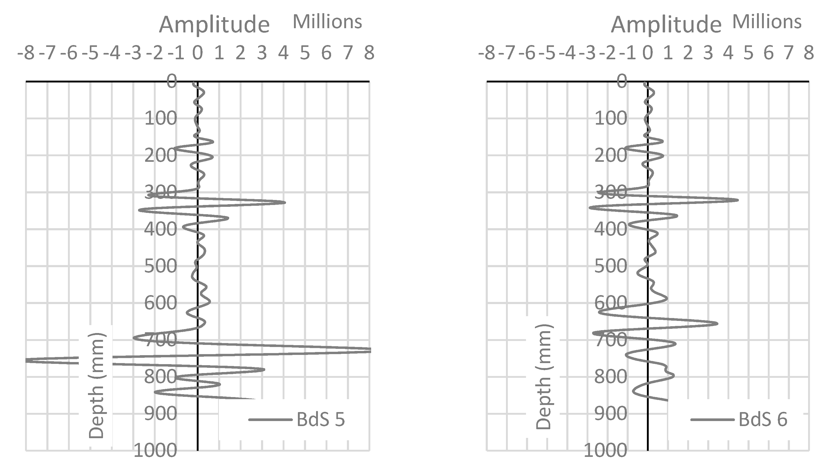 Infrastructures 05 00012 g008b