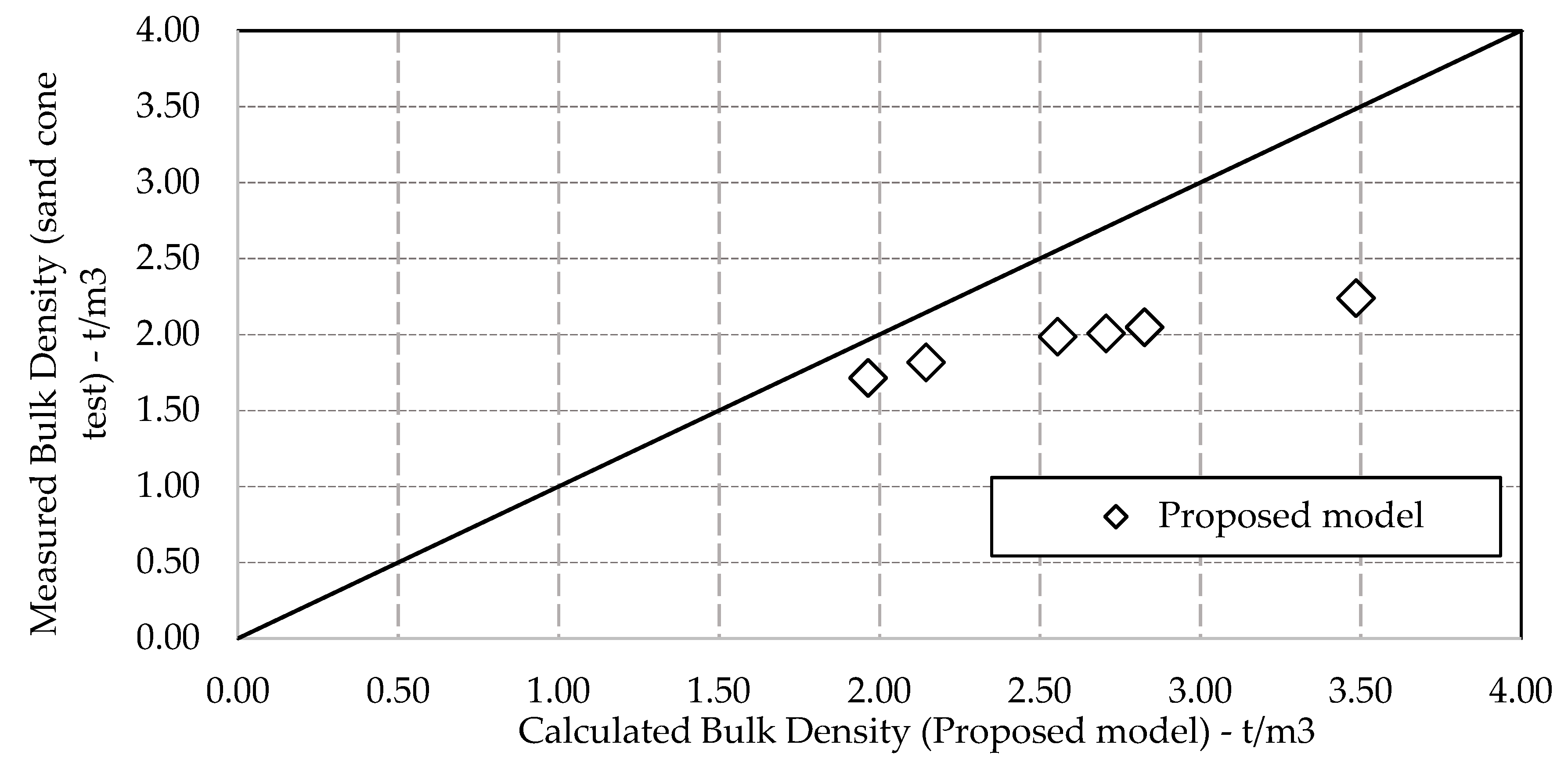 Infrastructures 05 00012 g009