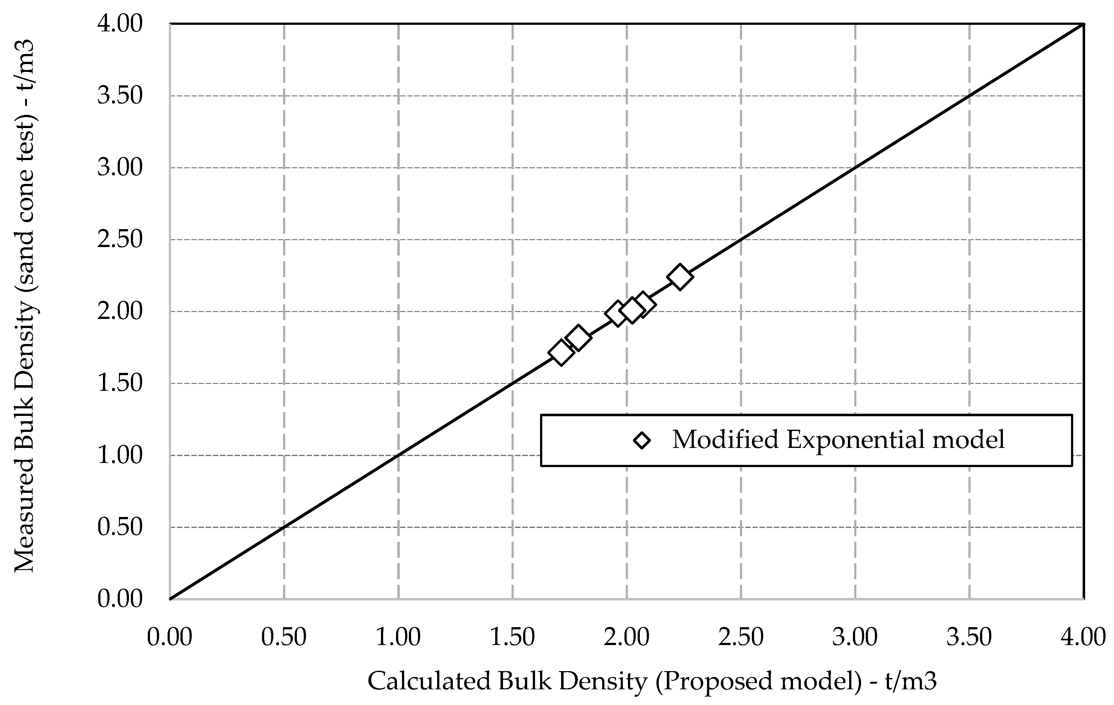 Infrastructures 05 00012 g010