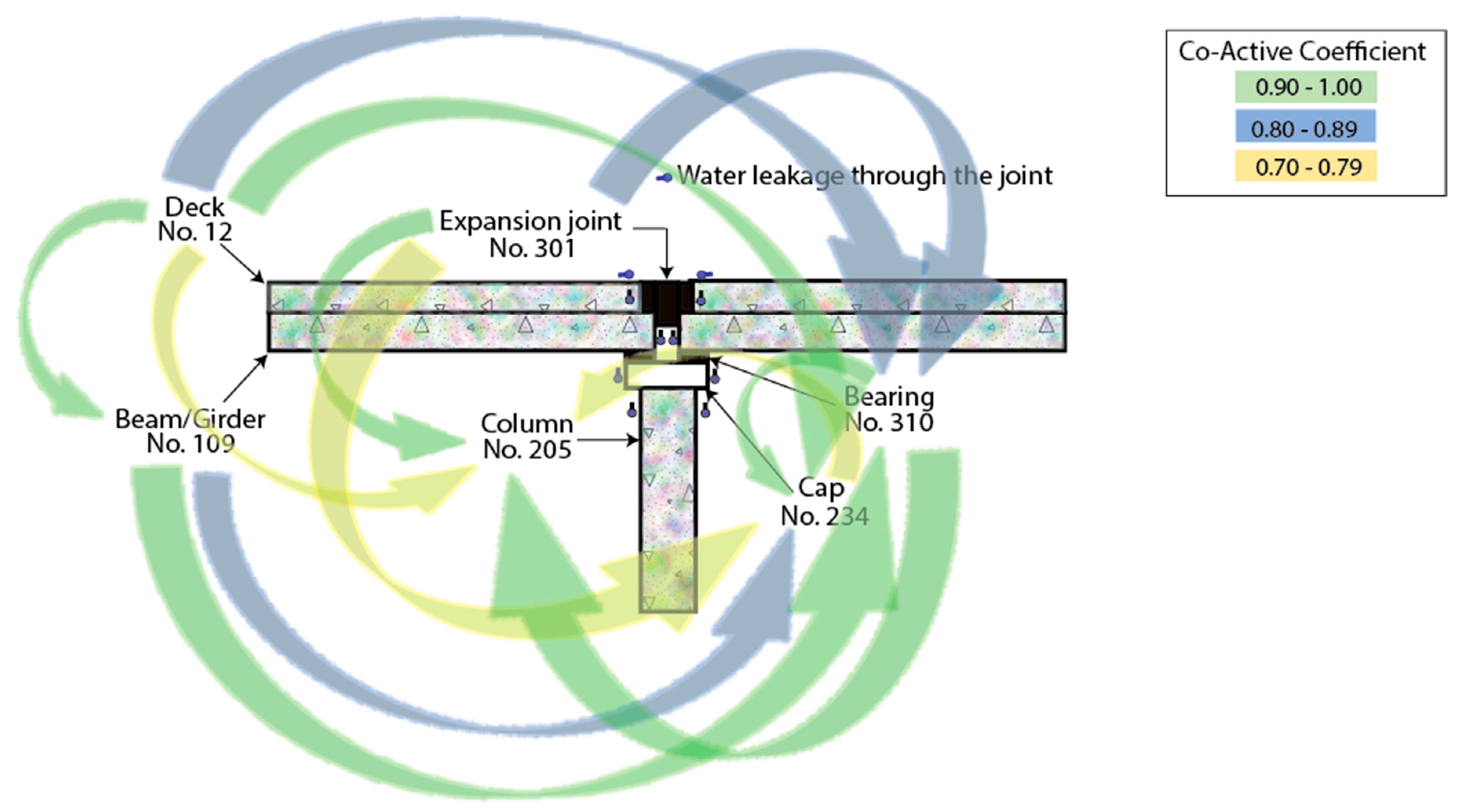 Infrastructures 05 00013 g010