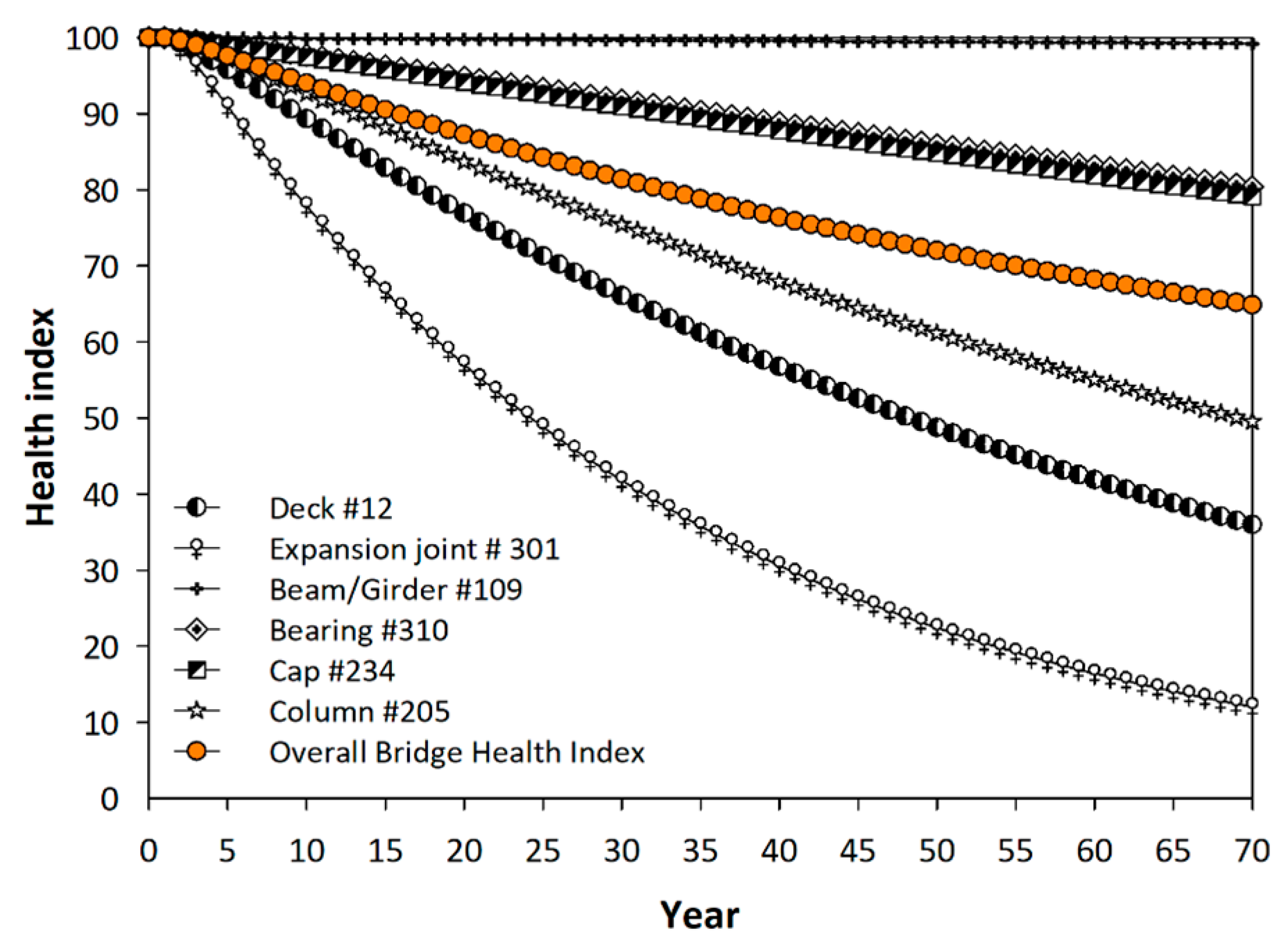 Infrastructures 05 00013 g011