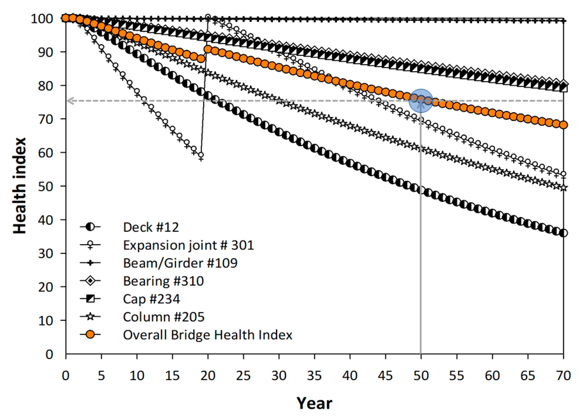 Infrastructures 05 00013 g012