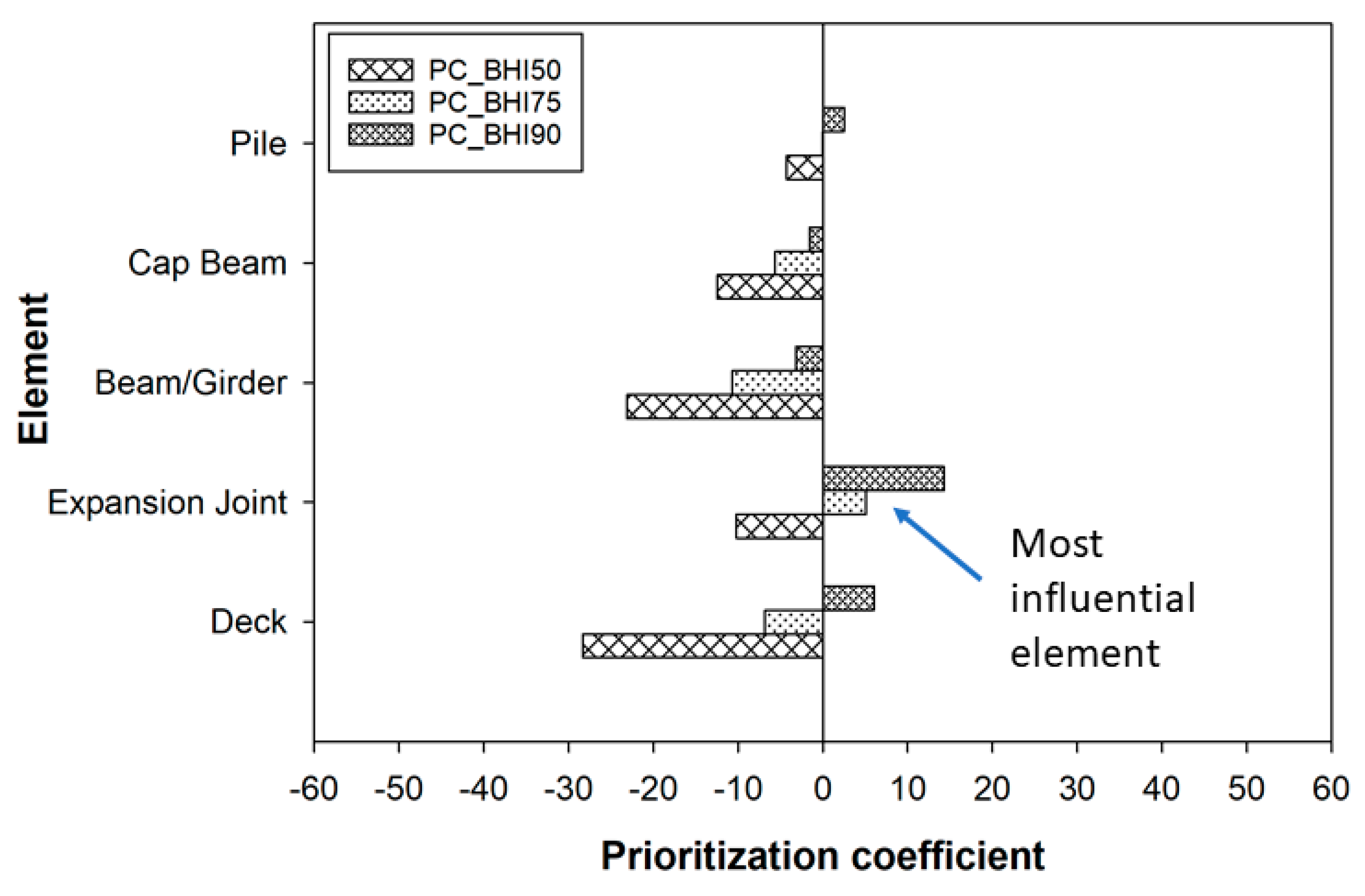 Infrastructures 05 00013 g016