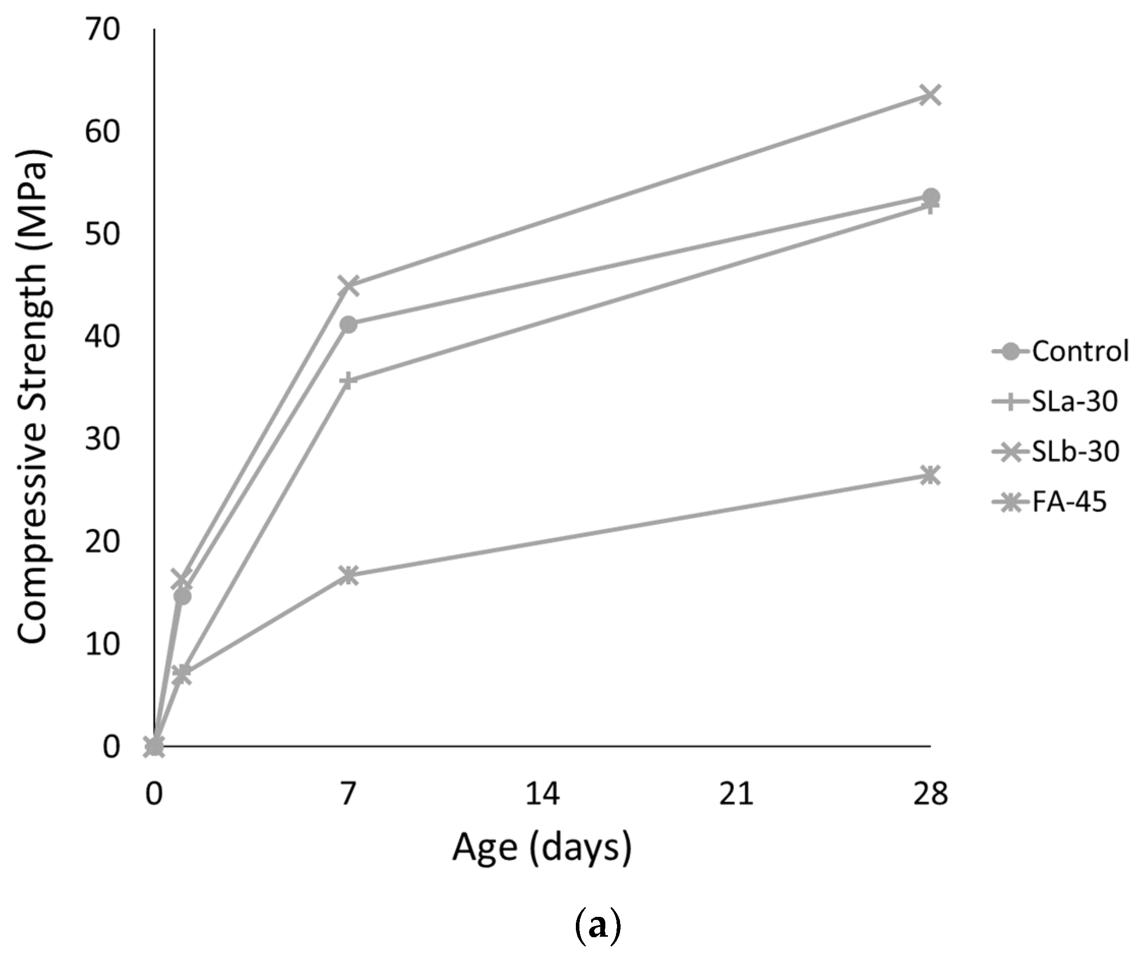 Infrastructures 05 00014 g002a