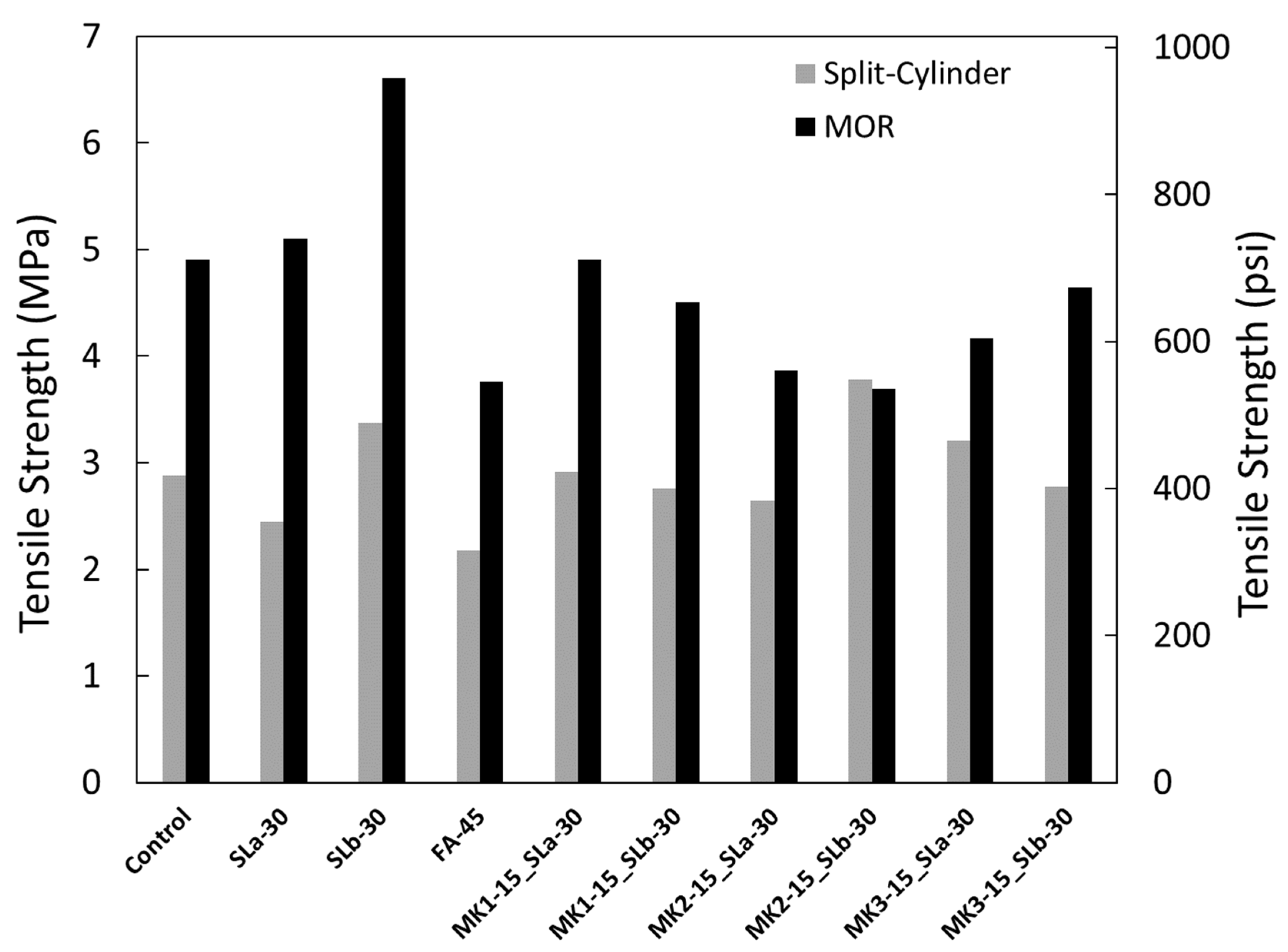 Infrastructures 05 00014 g003