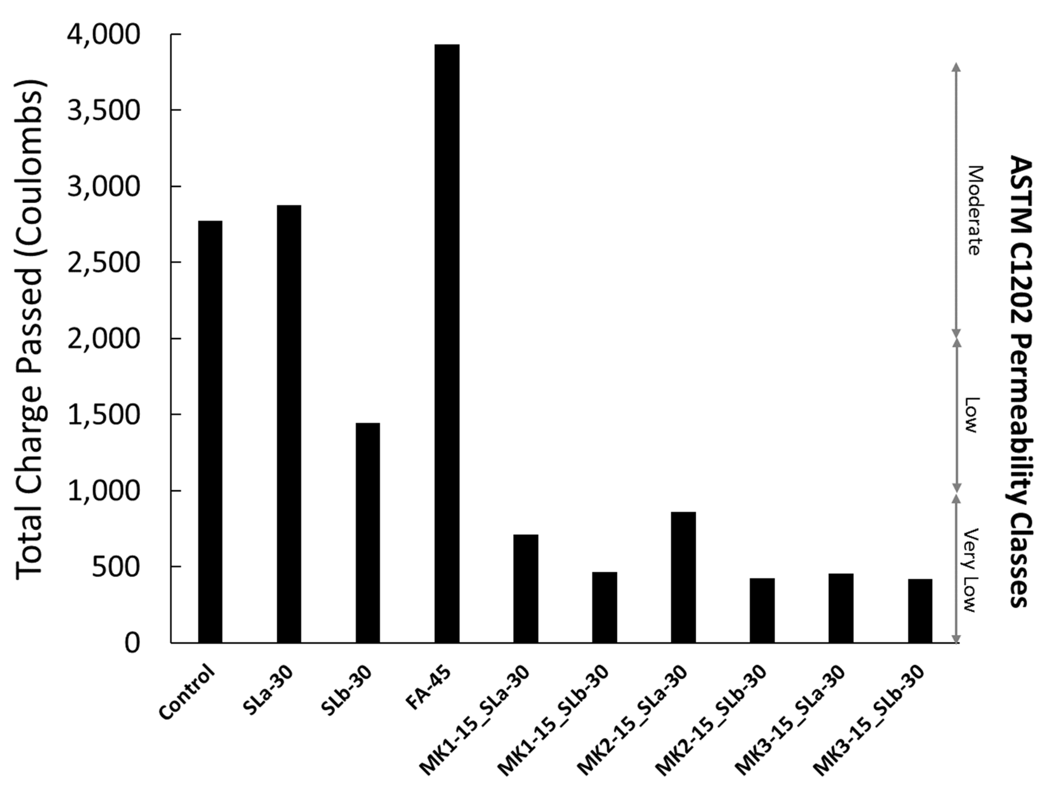 Infrastructures 05 00014 g005