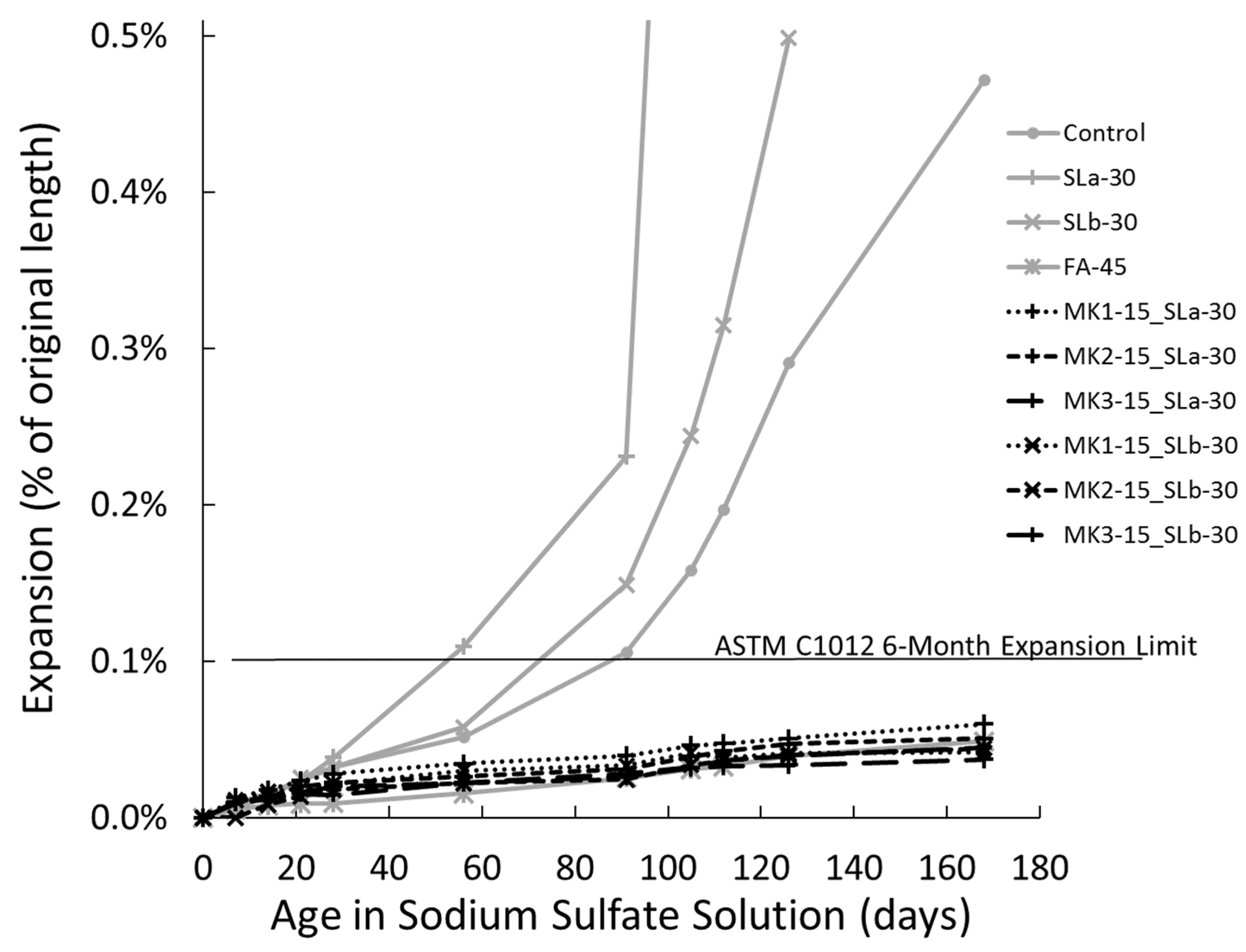 Infrastructures 05 00014 g006