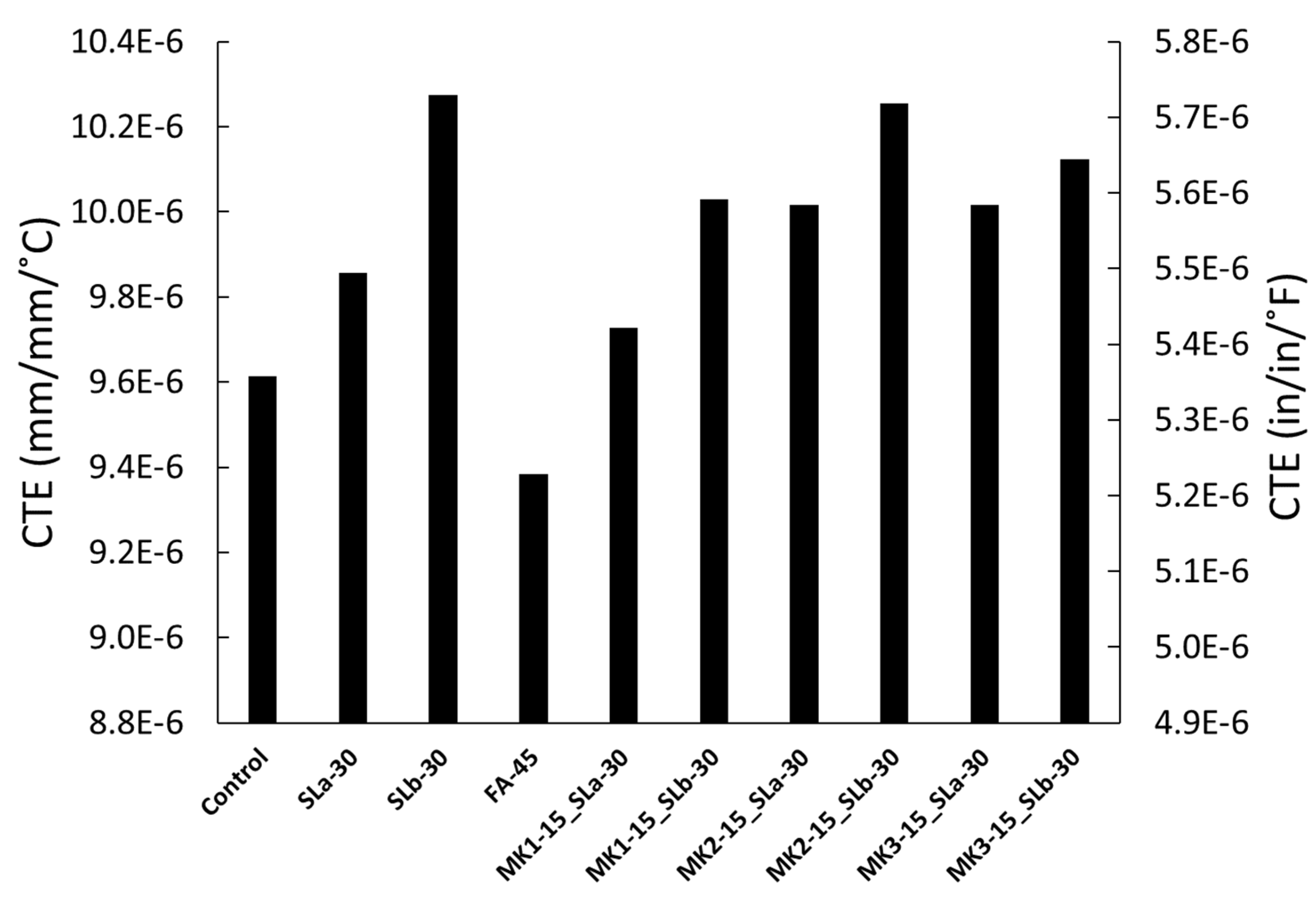 Infrastructures 05 00014 g009