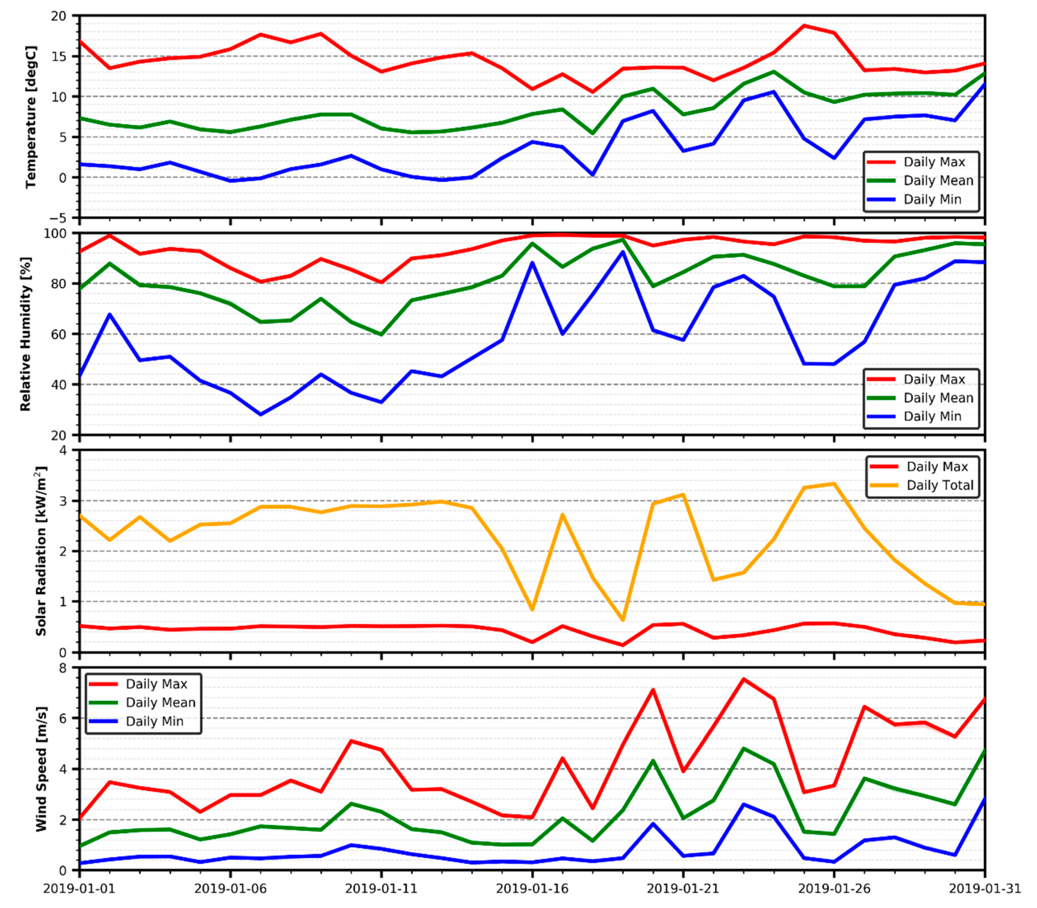 Infrastructures 05 00015 g003