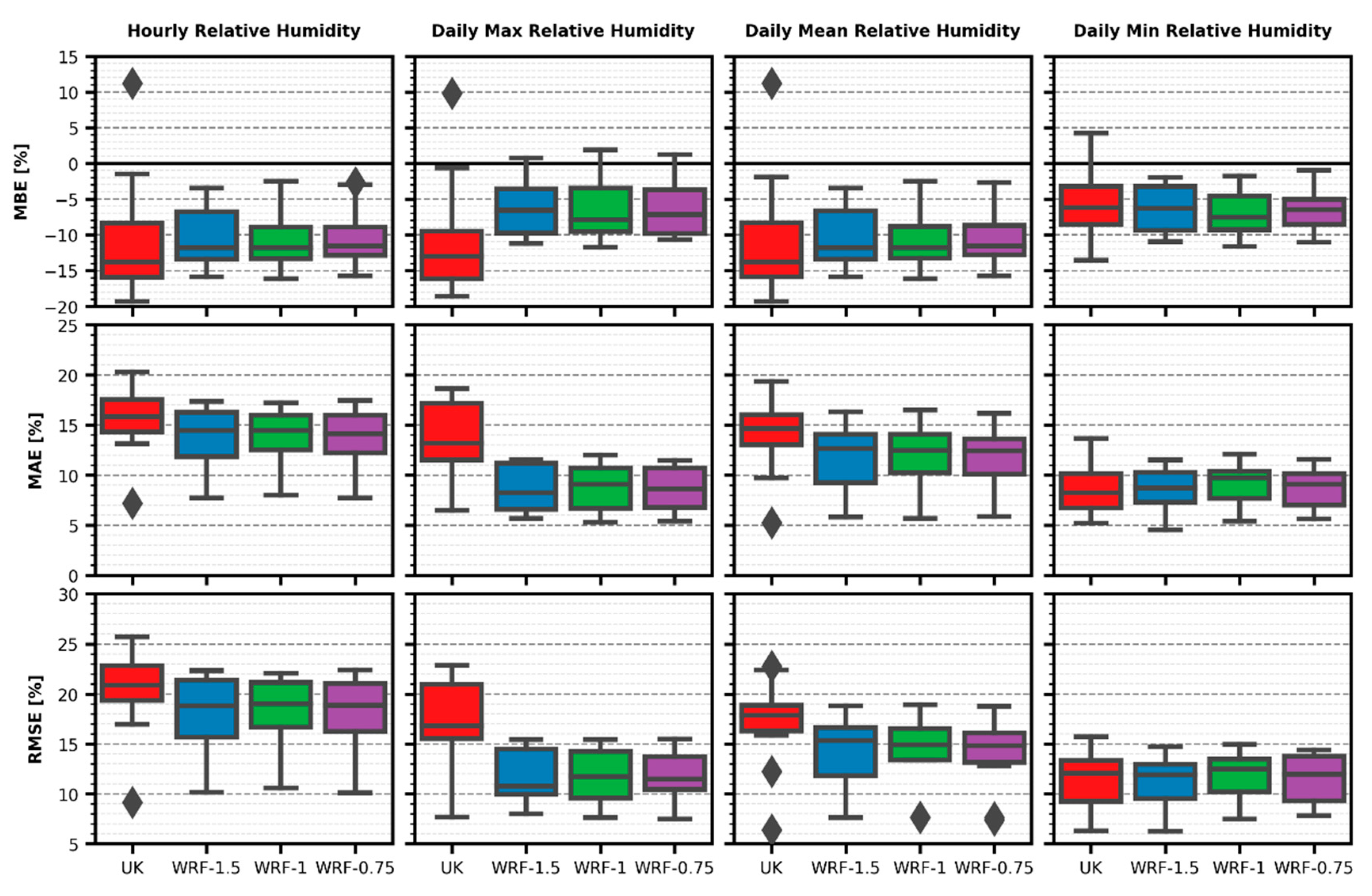 Infrastructures 05 00015 g005