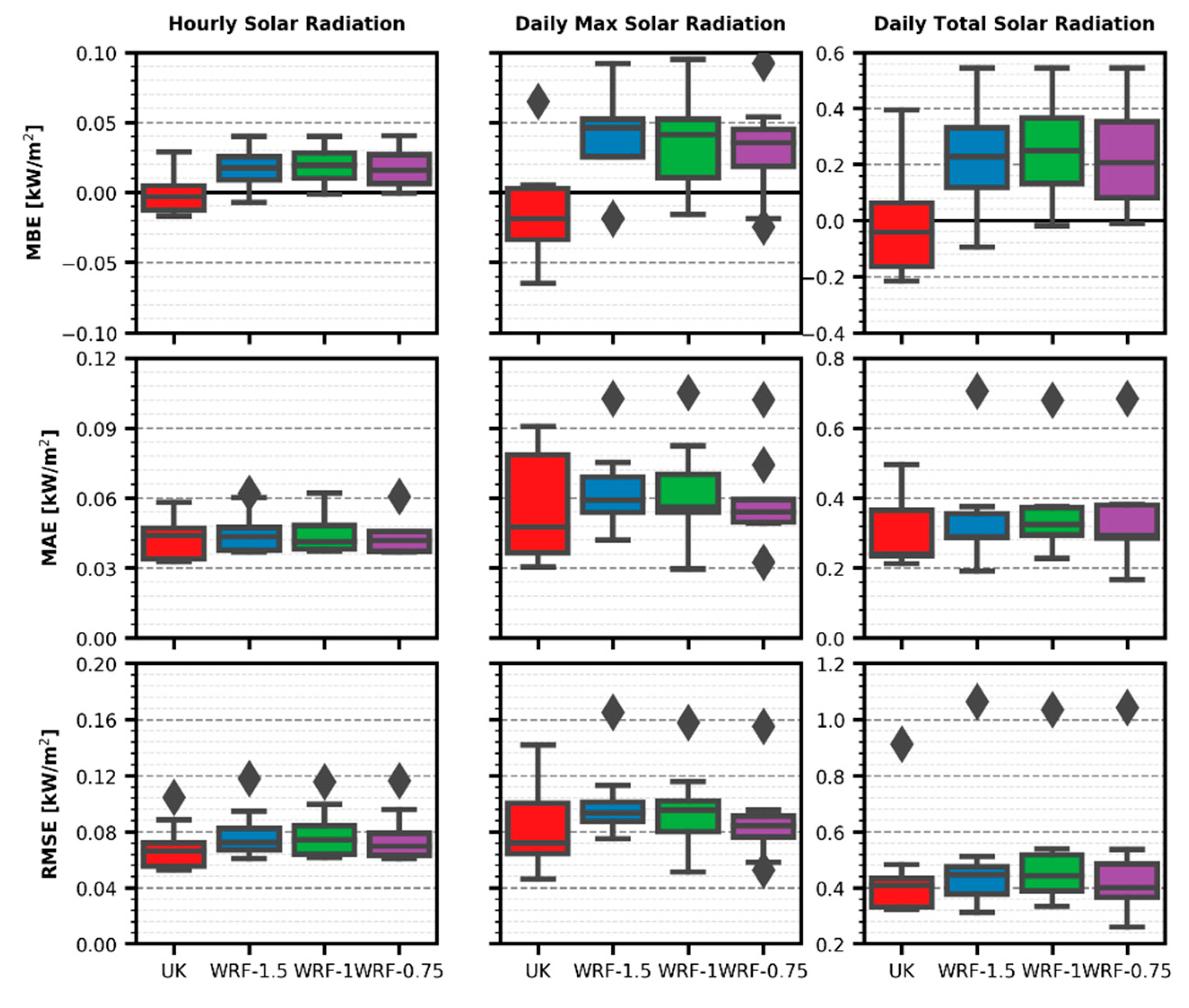 Infrastructures 05 00015 g006