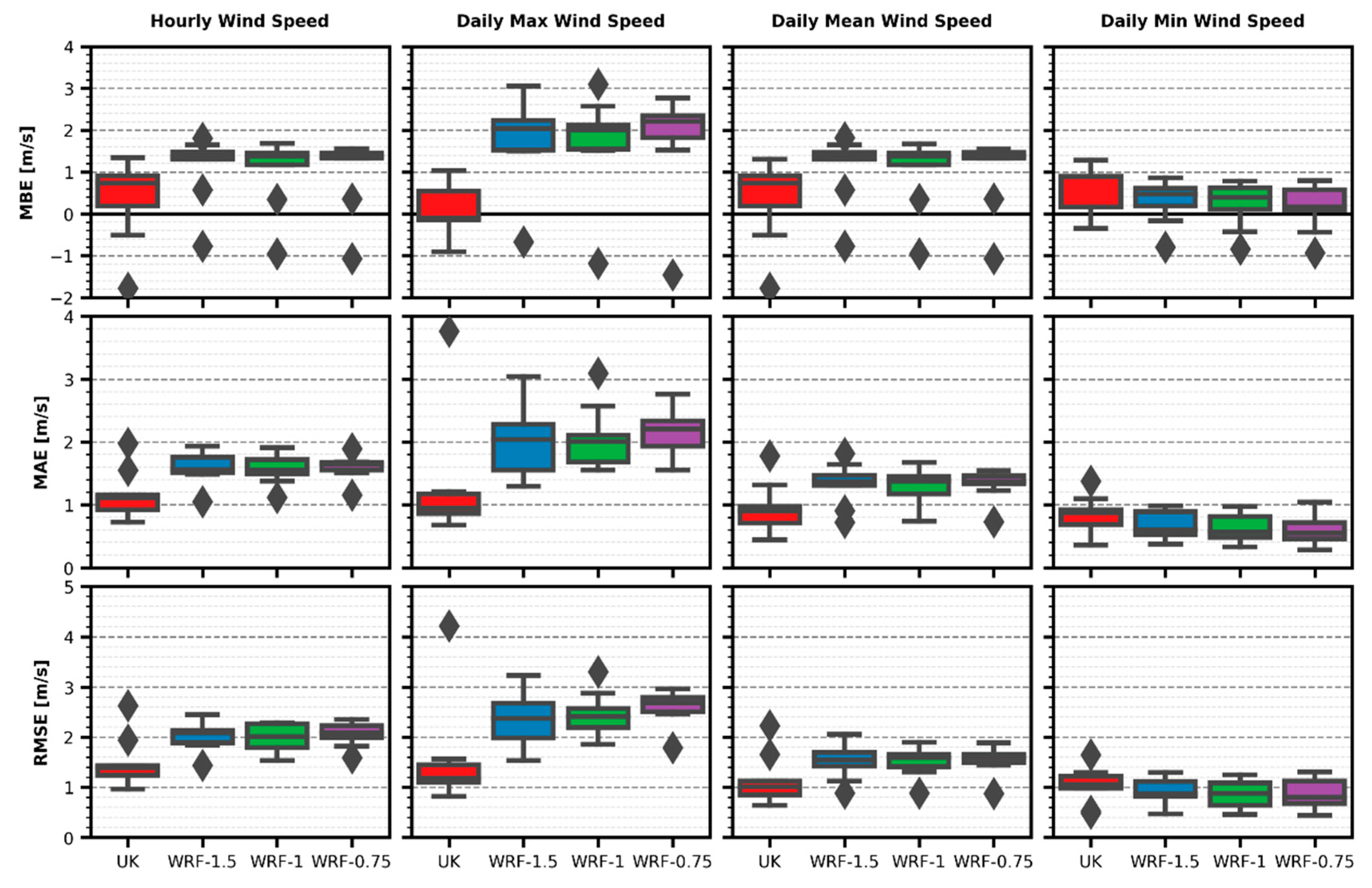 Infrastructures 05 00015 g007