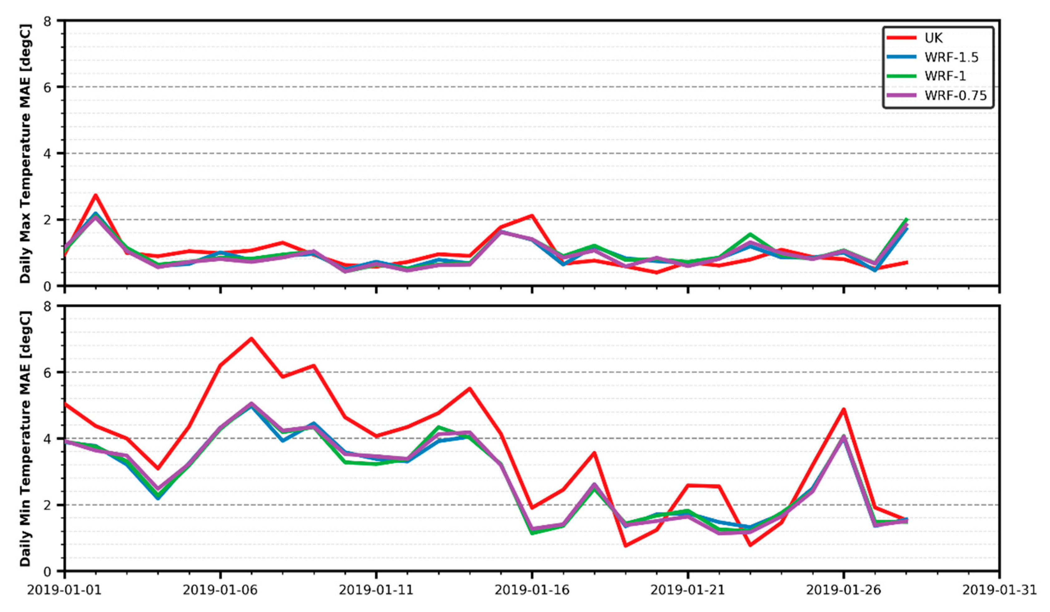 Infrastructures 05 00015 g008