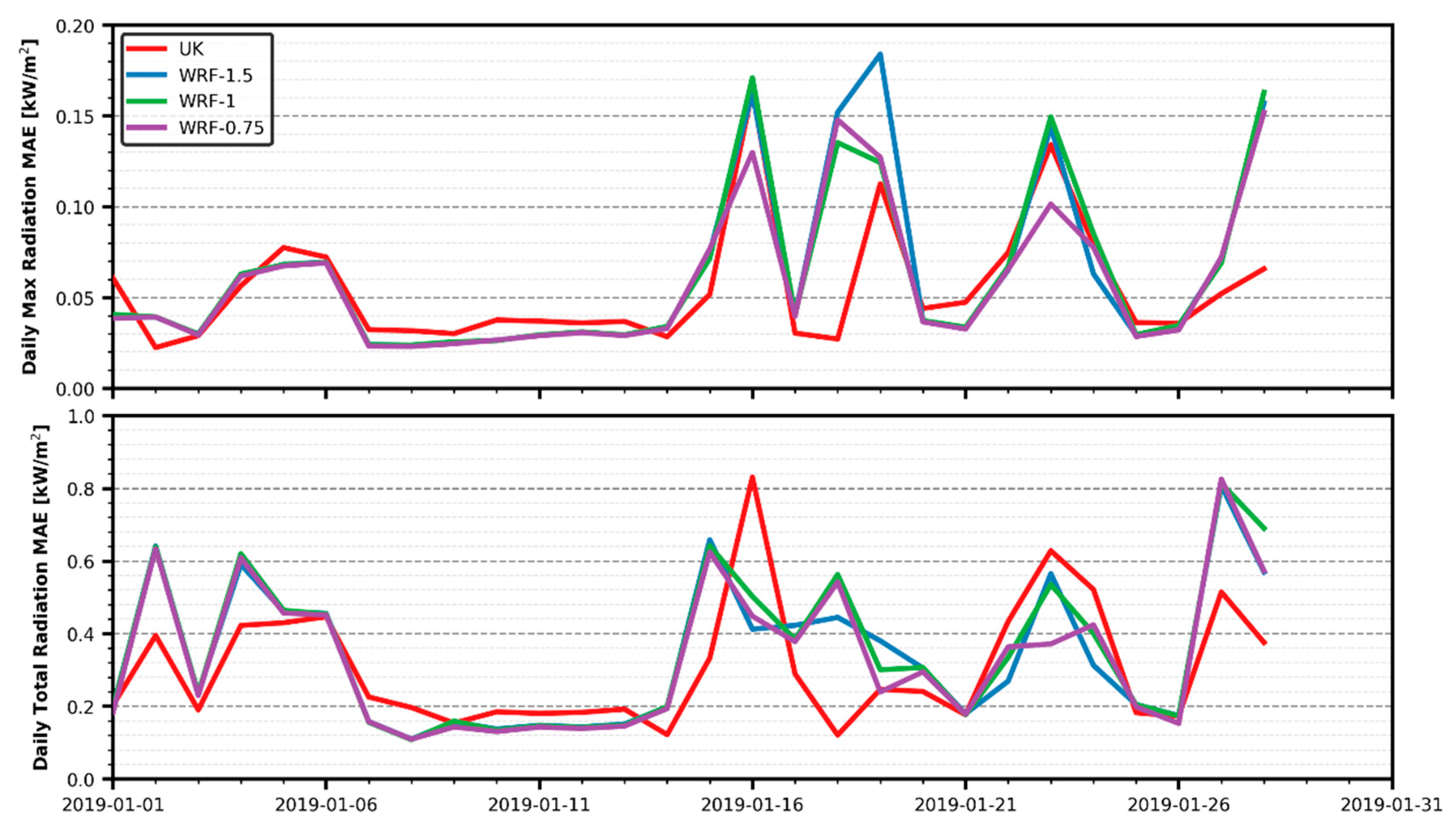 Infrastructures 05 00015 g010