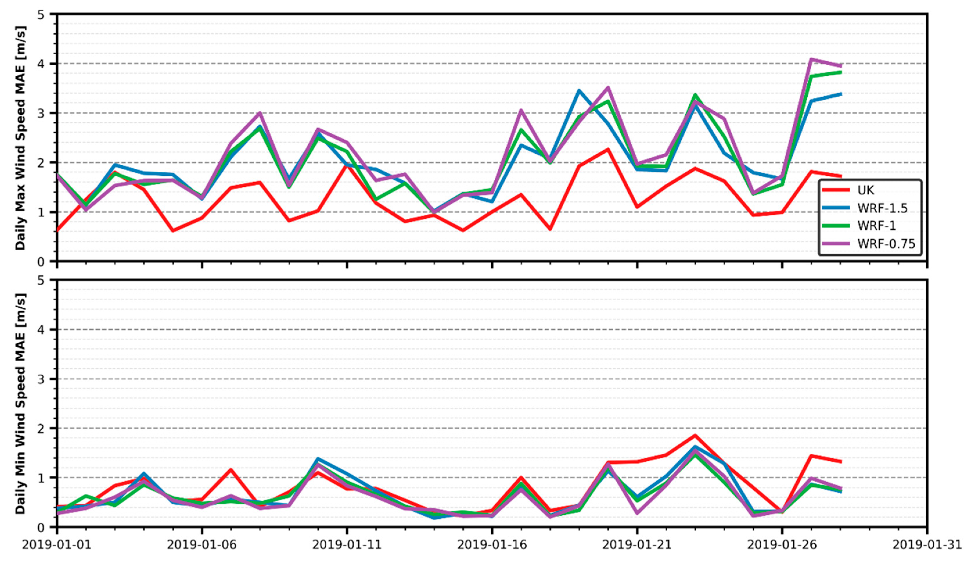 Infrastructures 05 00015 g011