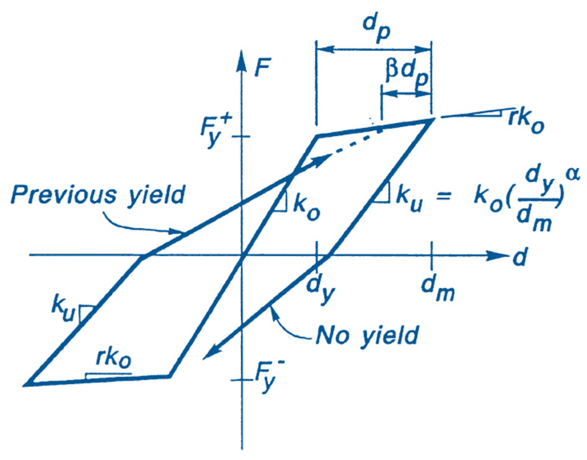 Infrastructures 05 00016 g001