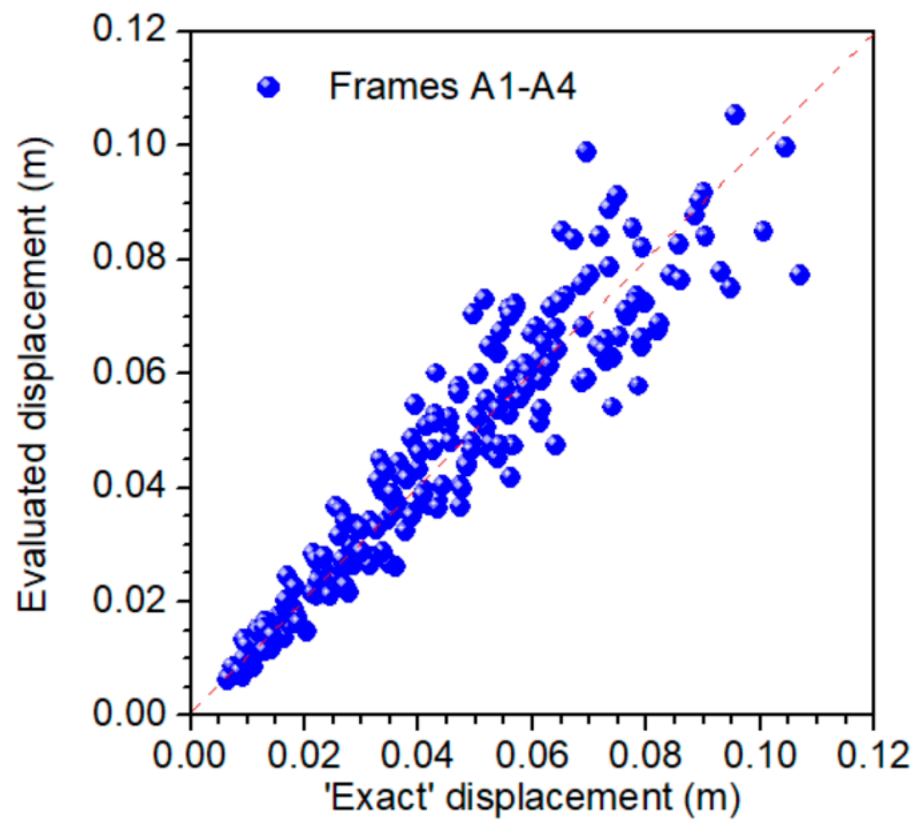 Infrastructures 05 00016 g010