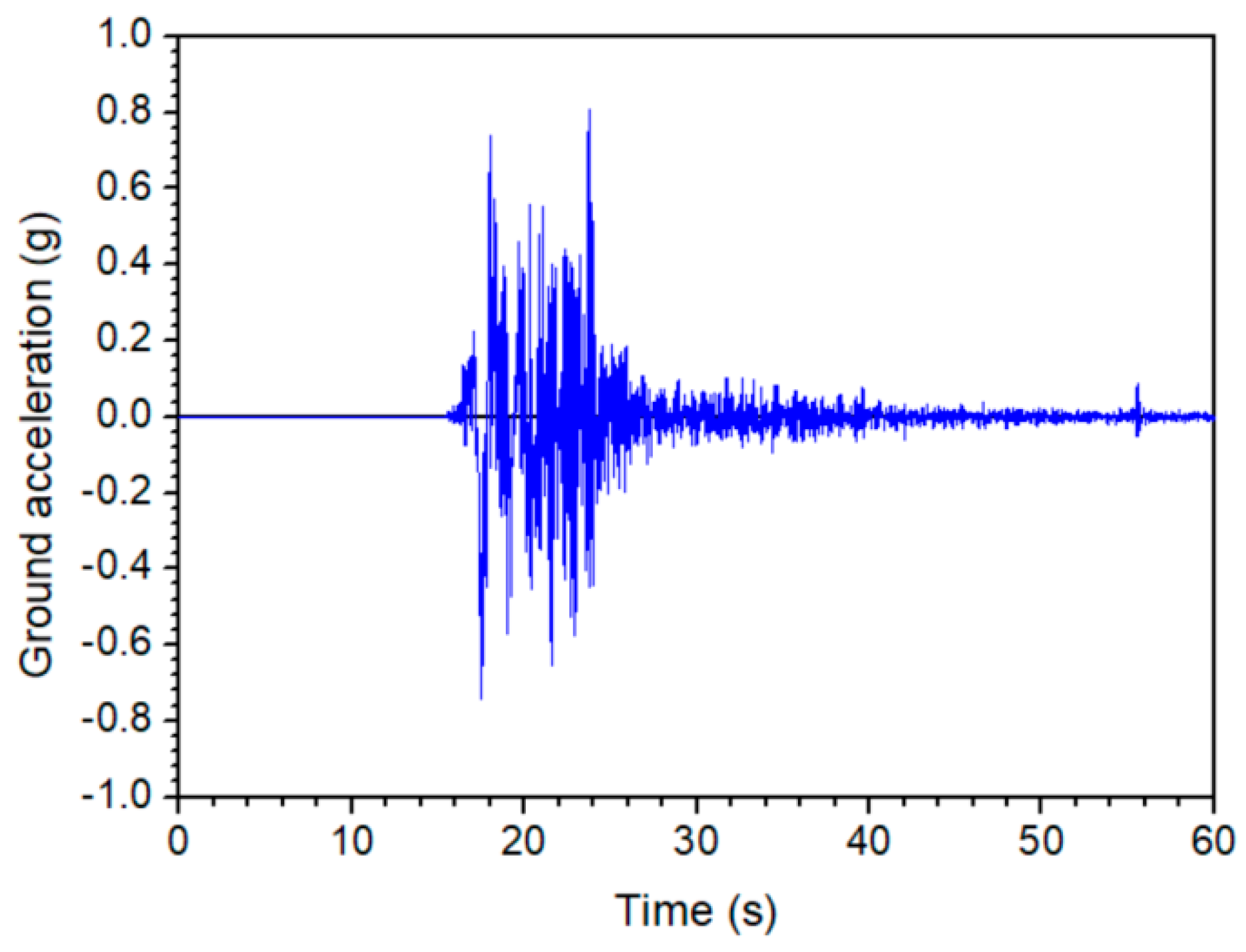 Infrastructures 05 00016 g012