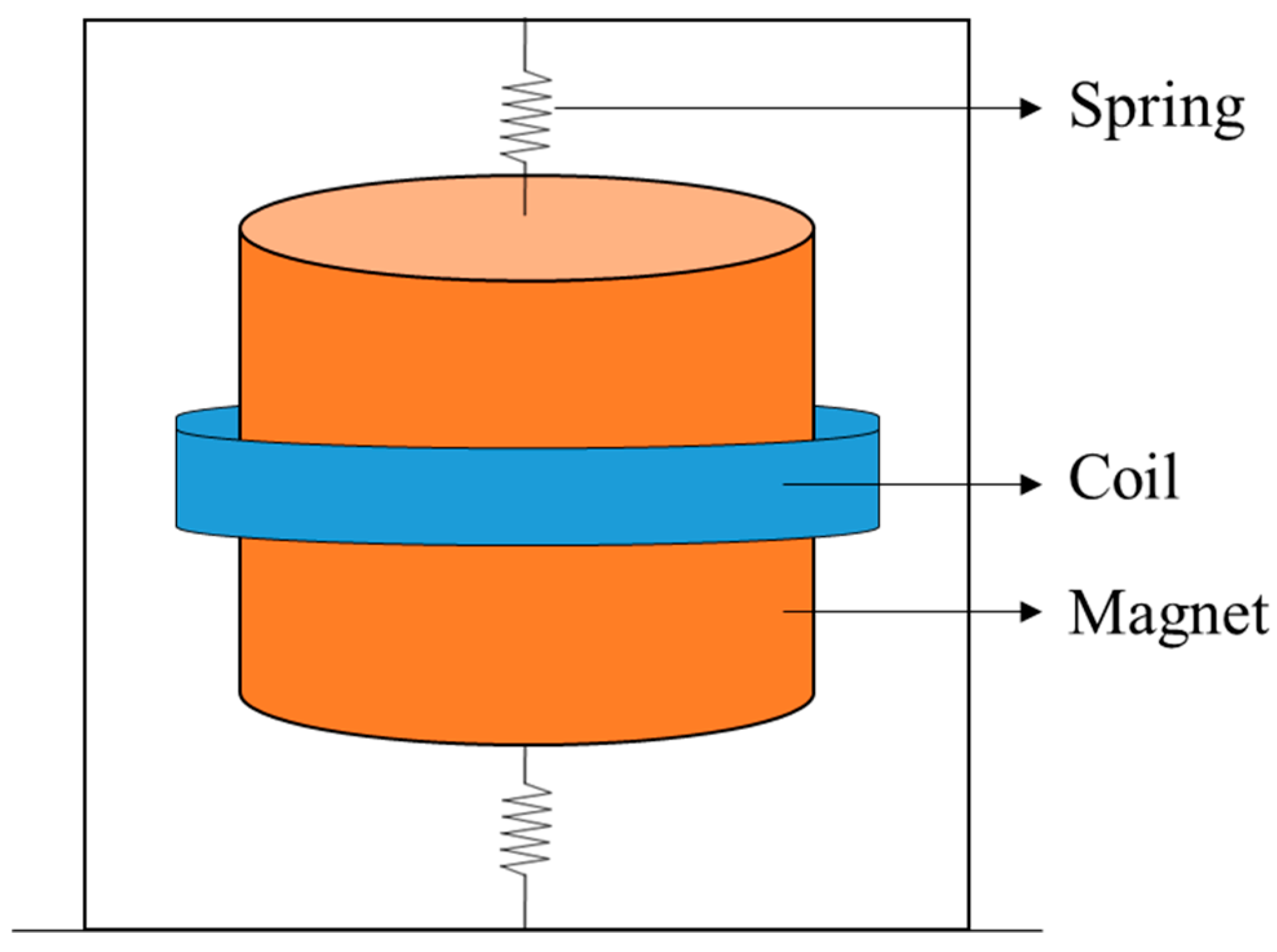 Infrastructures 05 00018 g005