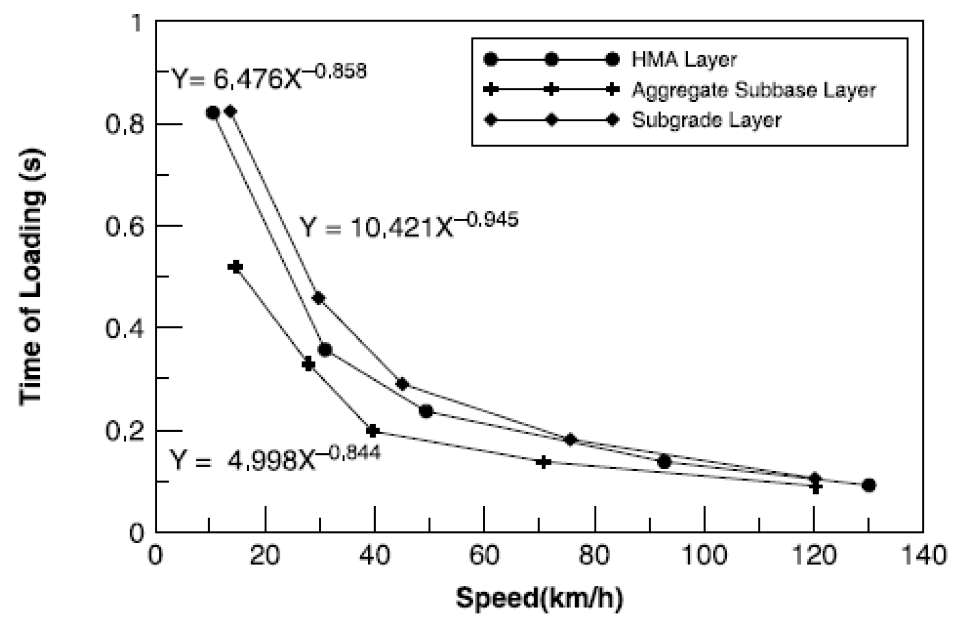 Infrastructures 05 00018 g009