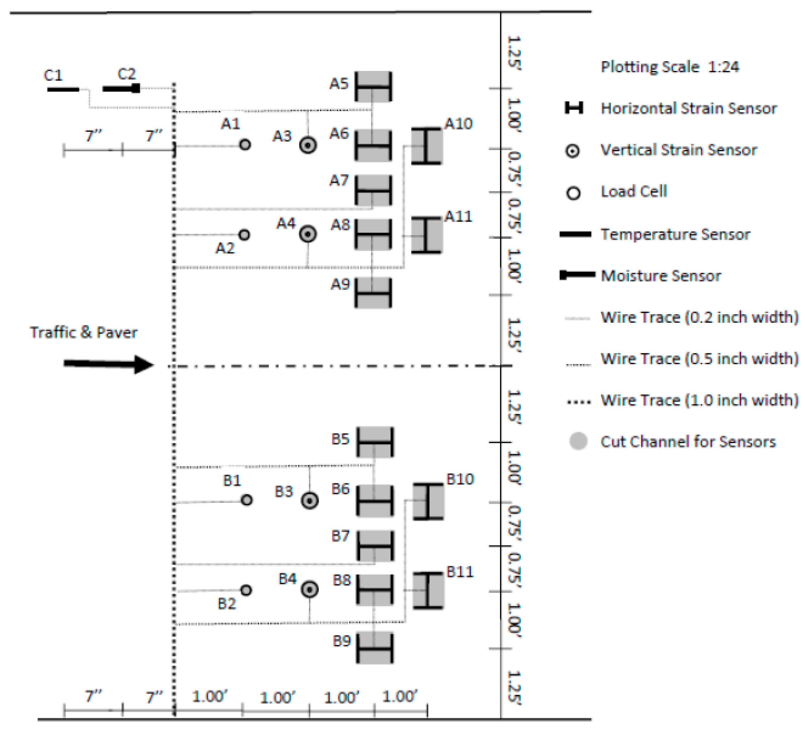 Infrastructures 05 00018 g010