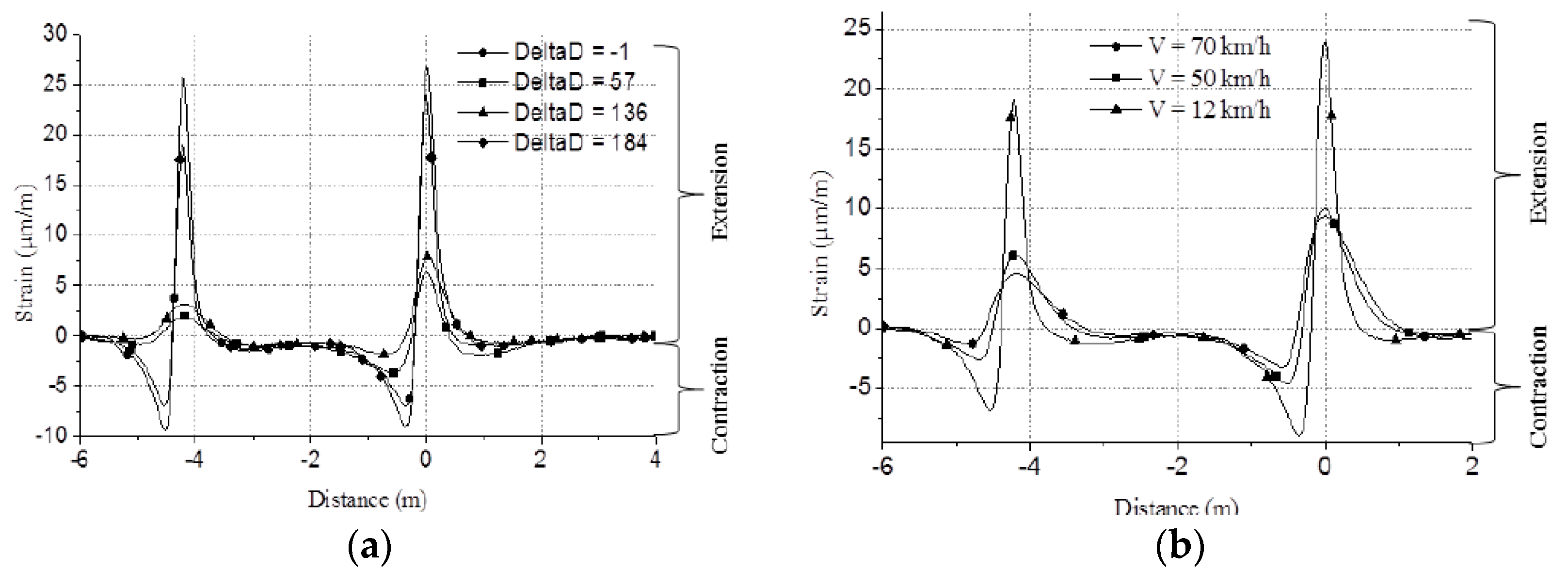 Infrastructures 05 00018 g012