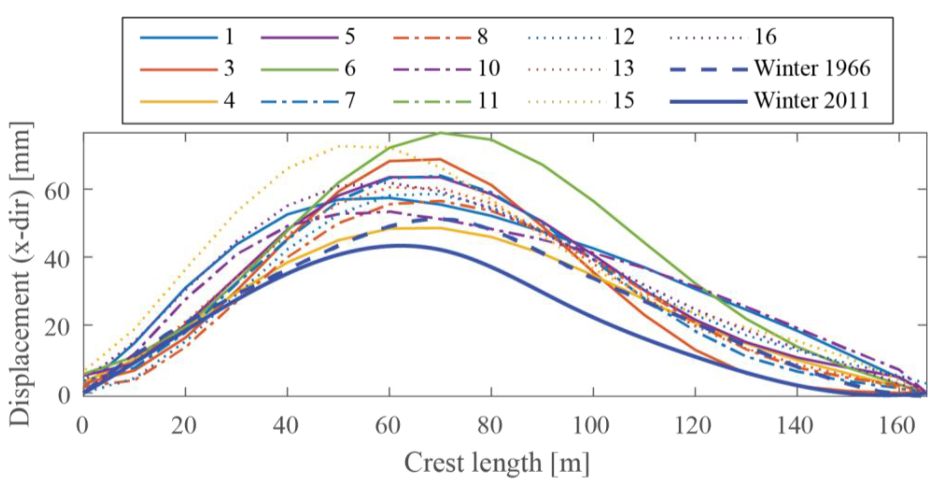 Infrastructures 05 00019 g011